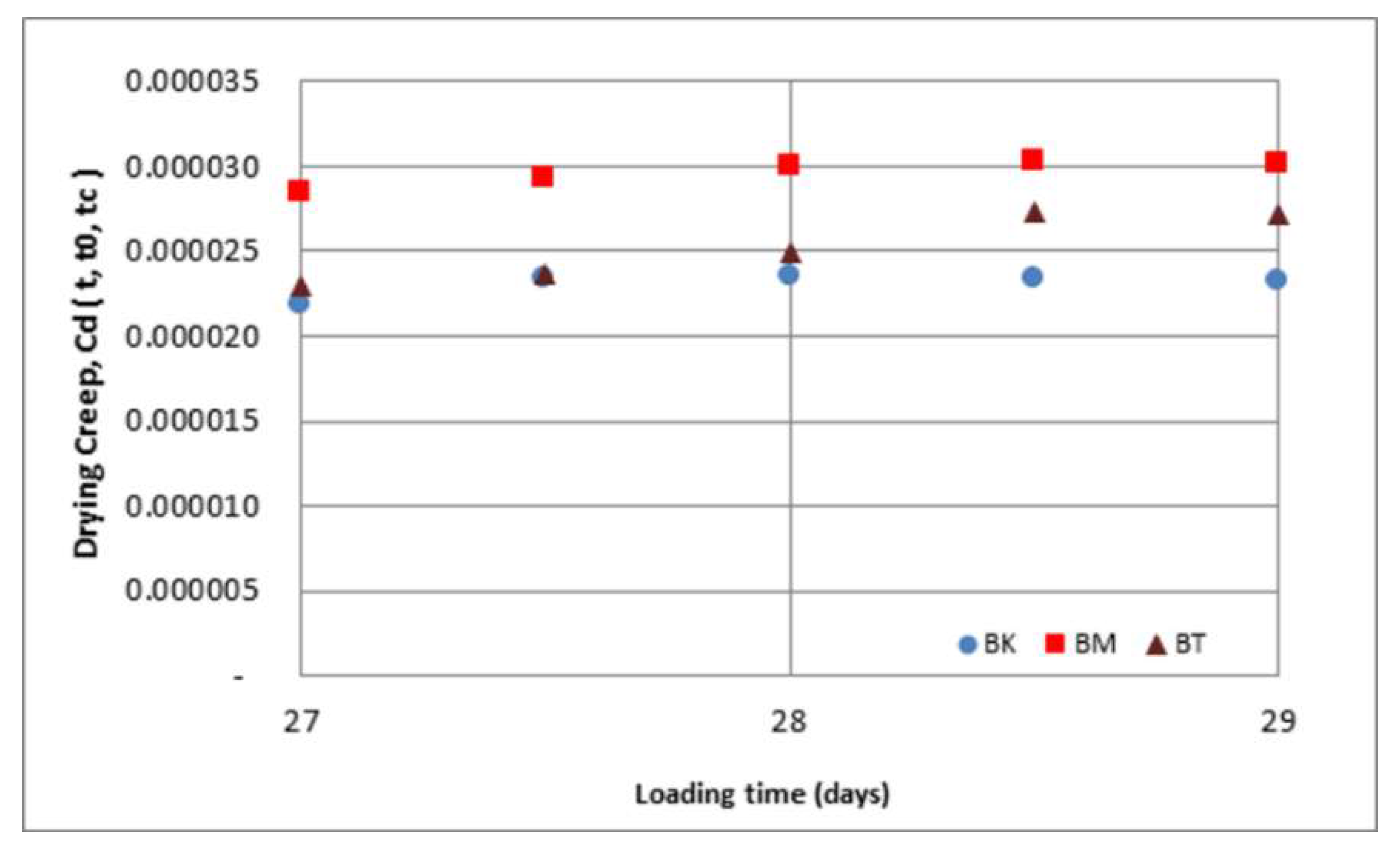 Infrastructures 07 00134 g010