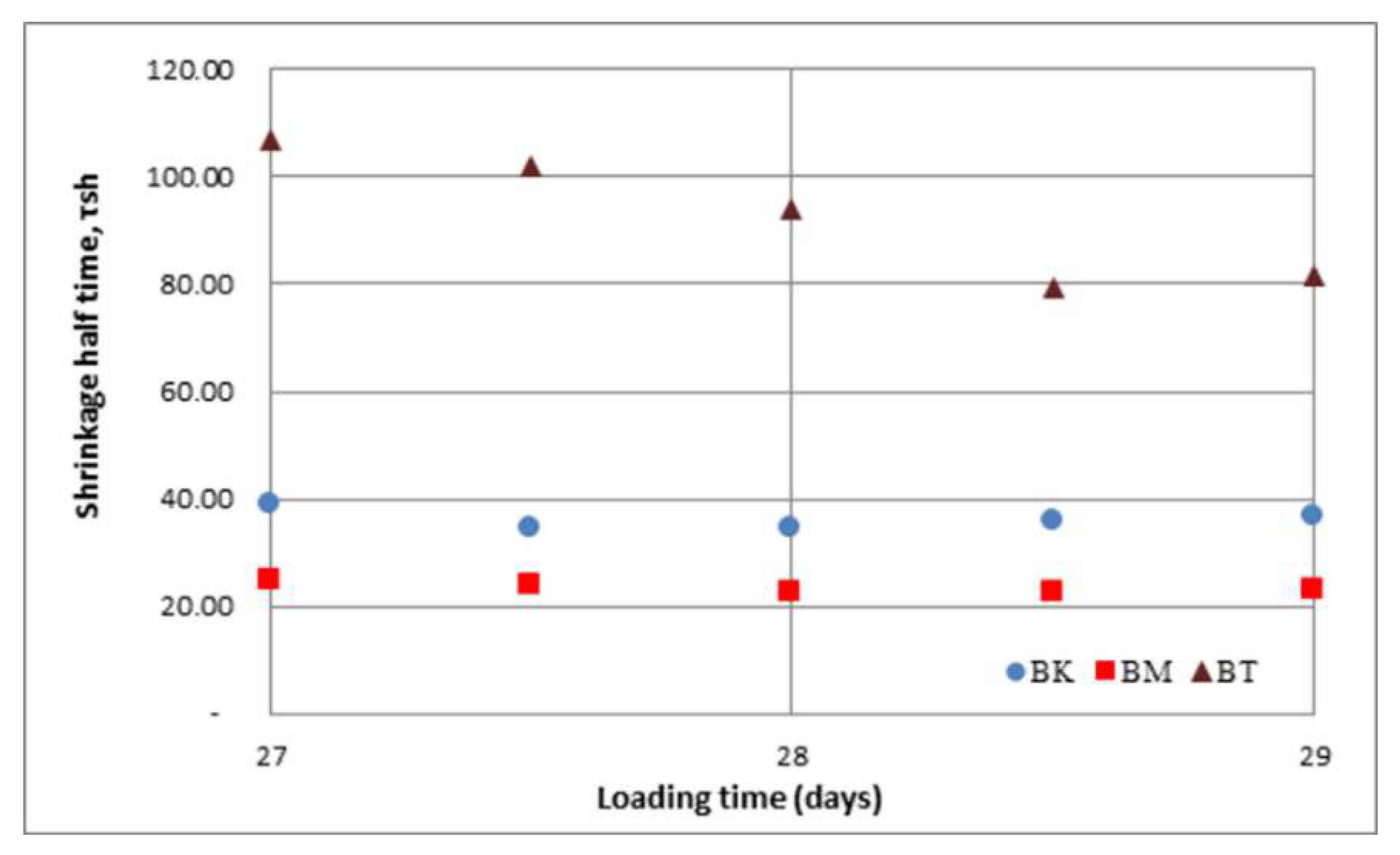 Infrastructures 07 00134 g011