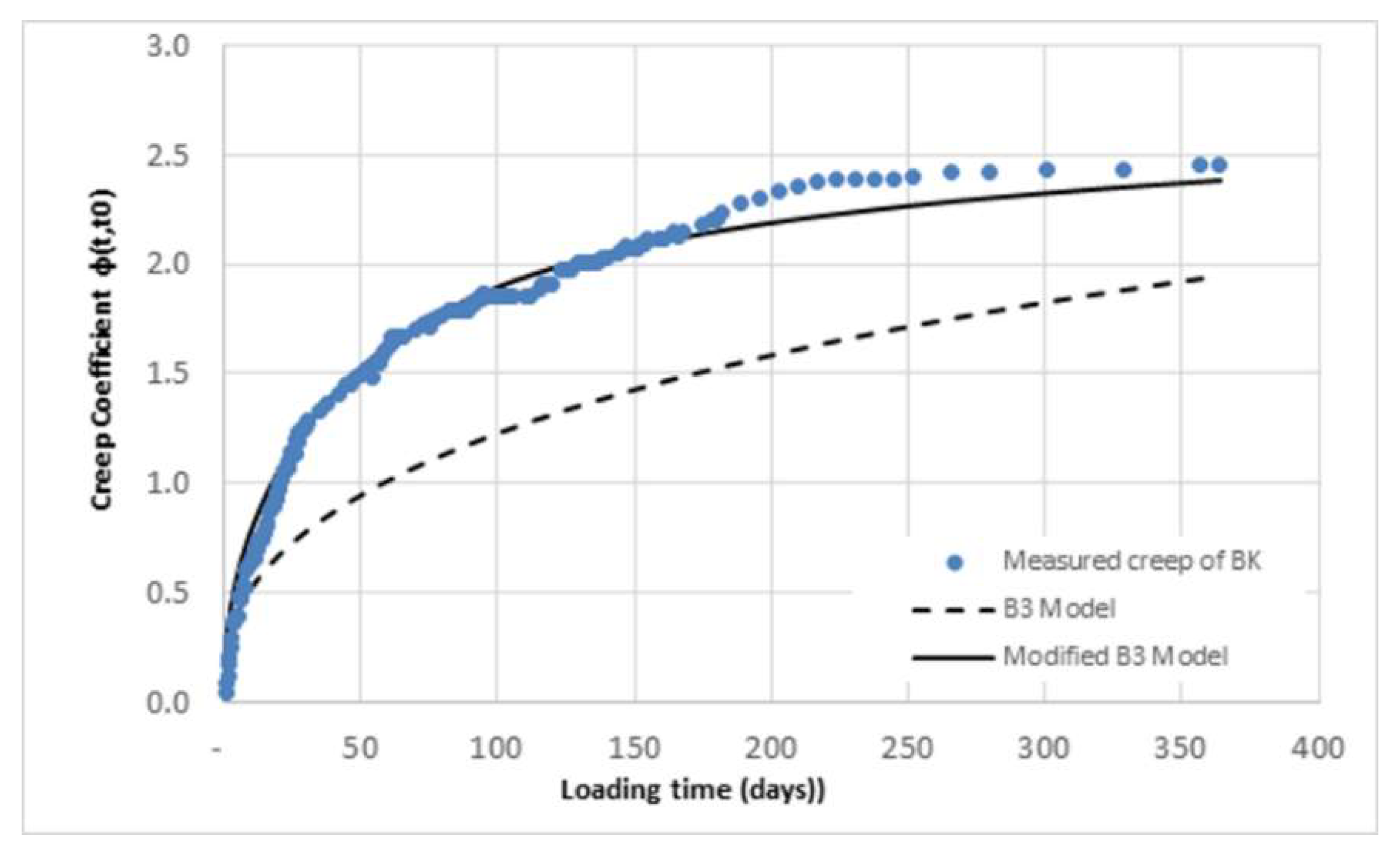 Infrastructures 07 00134 g012