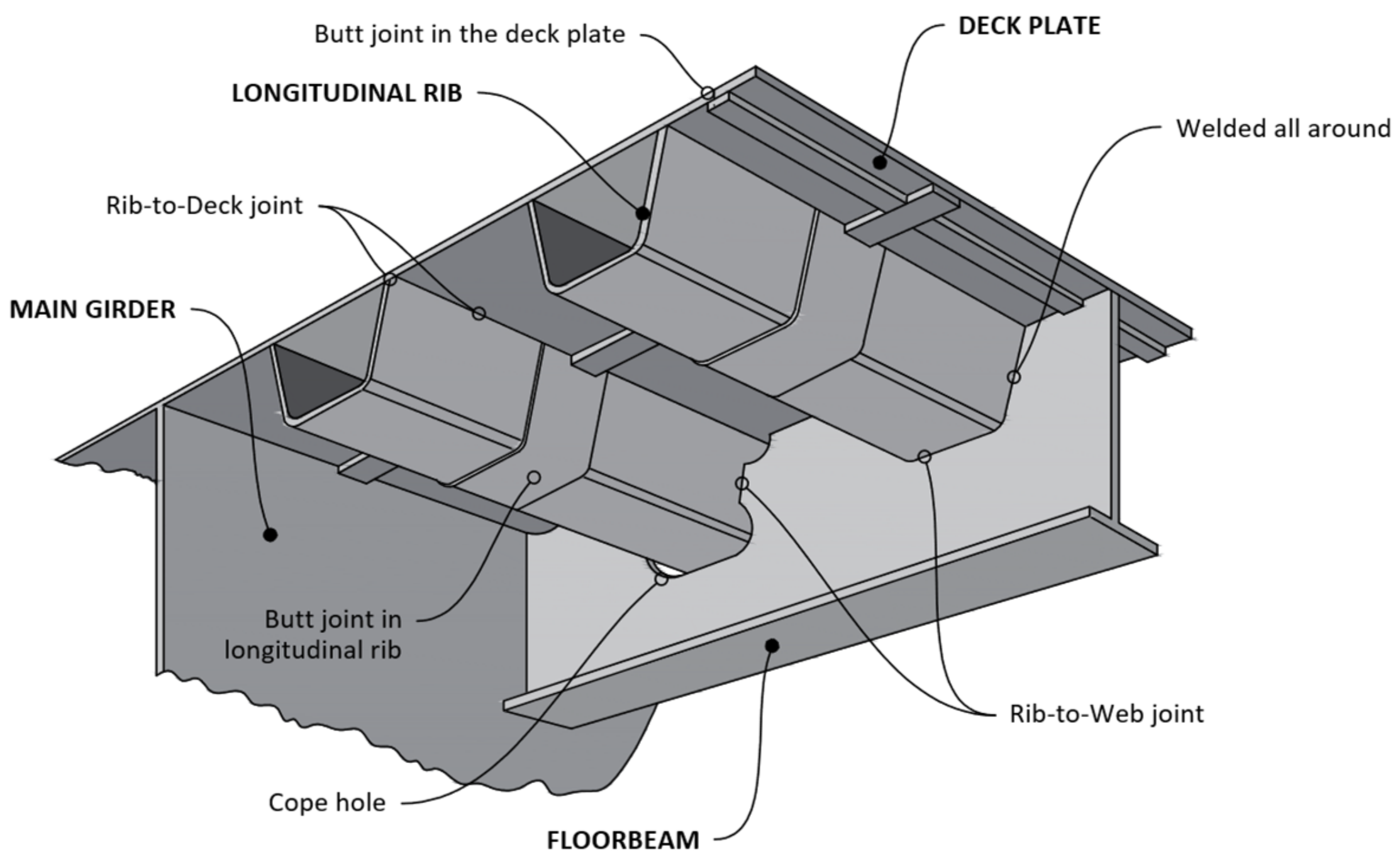 Infrastructures 07 00135 g001