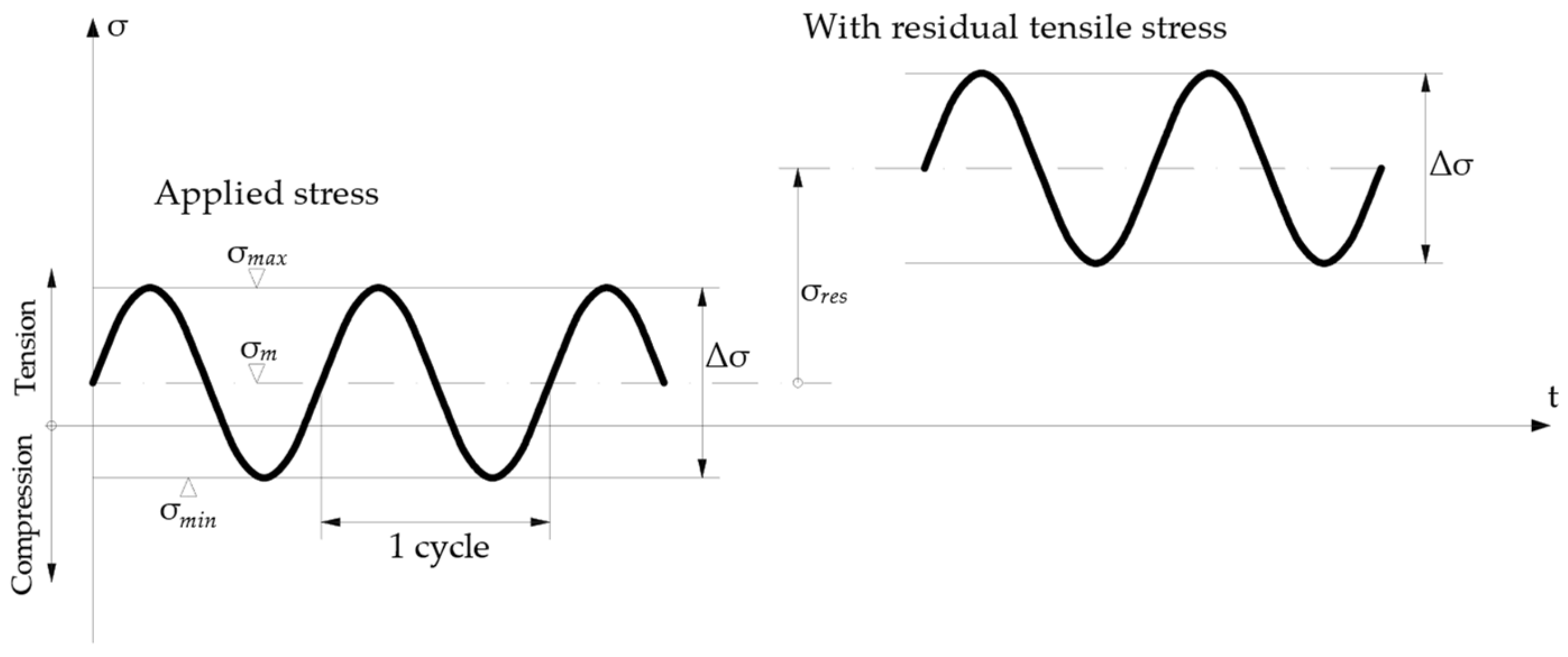 Infrastructures 07 00135 g002