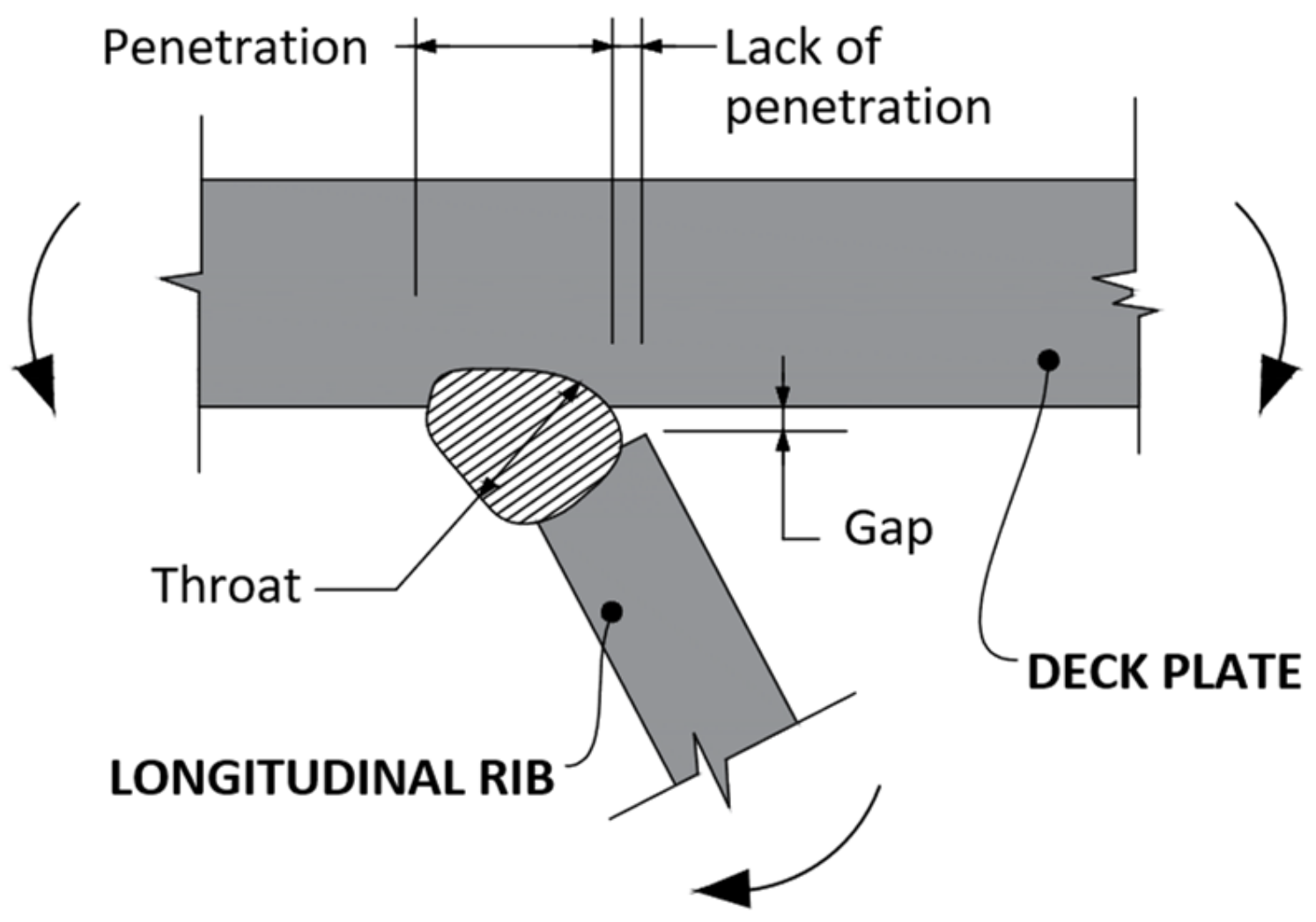 Infrastructures 07 00135 g003