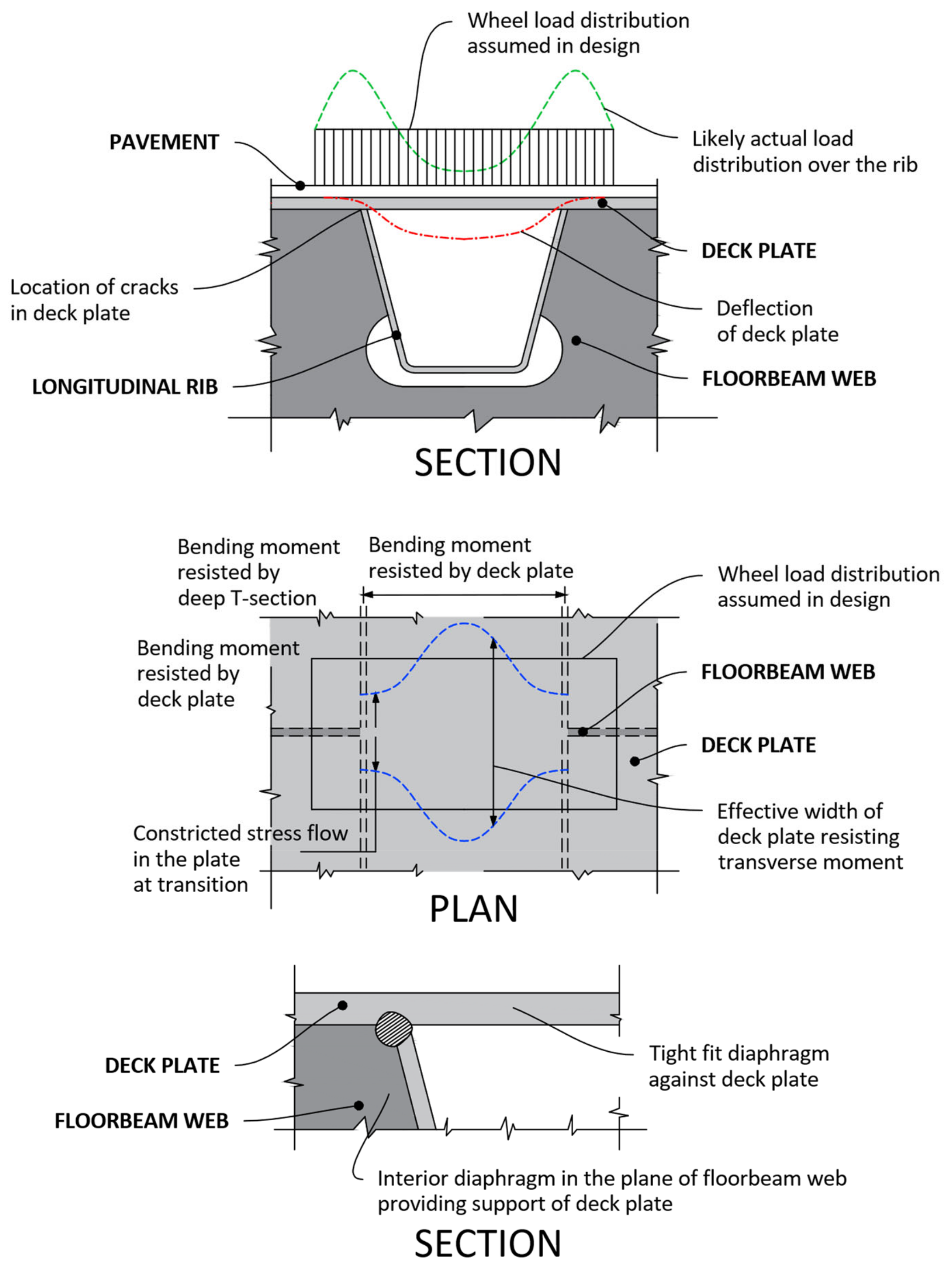 Infrastructures 07 00135 g004