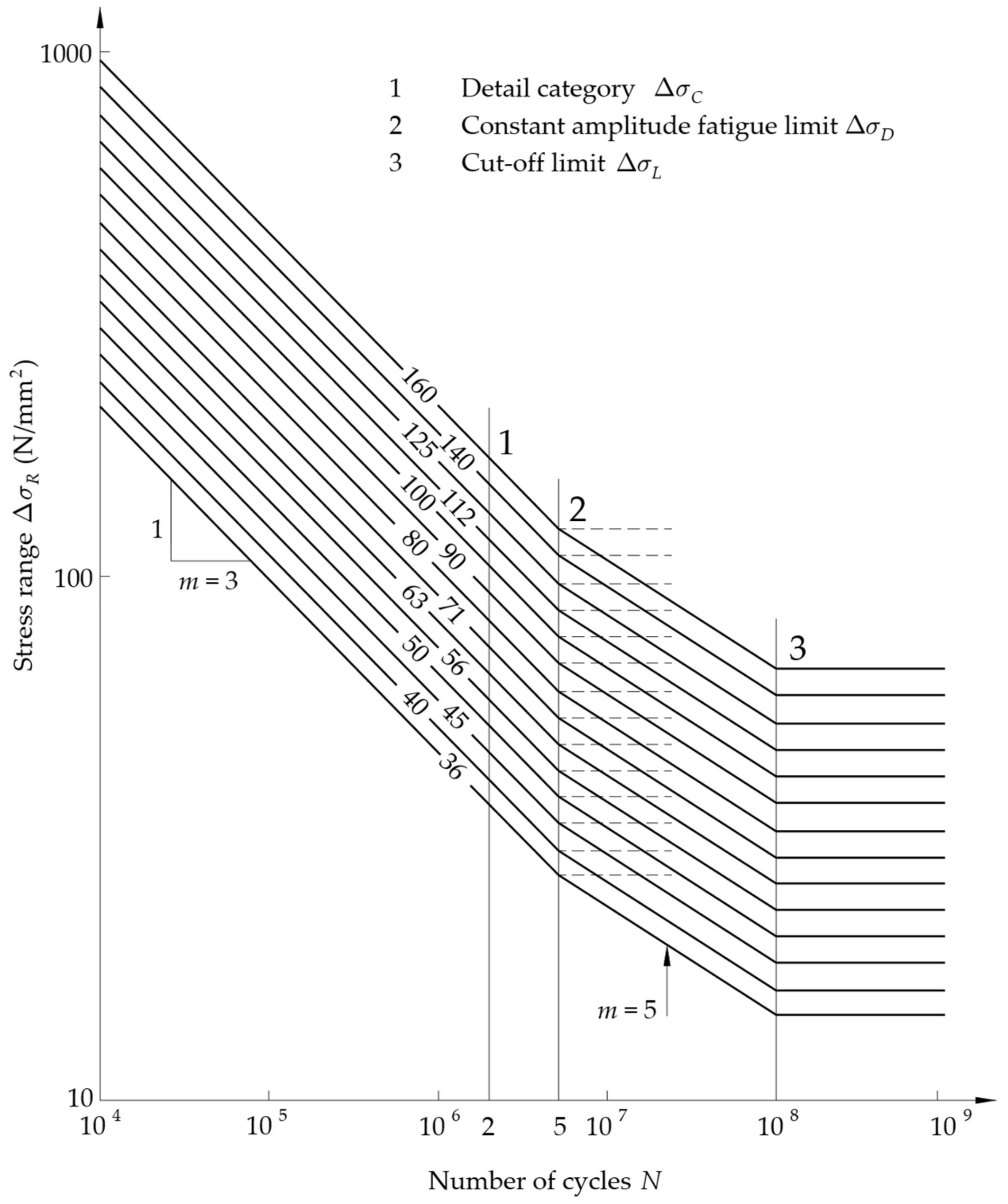 Infrastructures 07 00135 g005