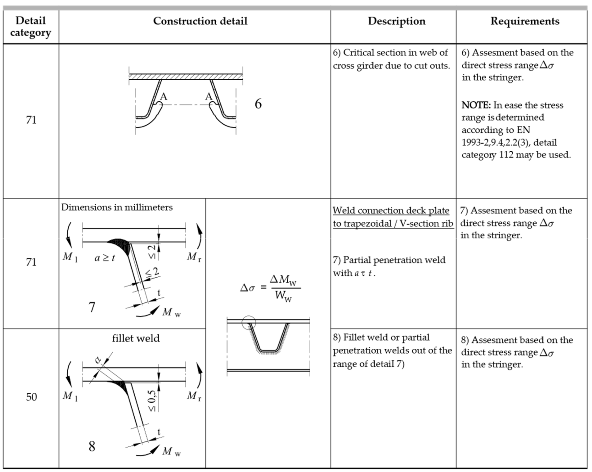 Infrastructures 07 00135 g008