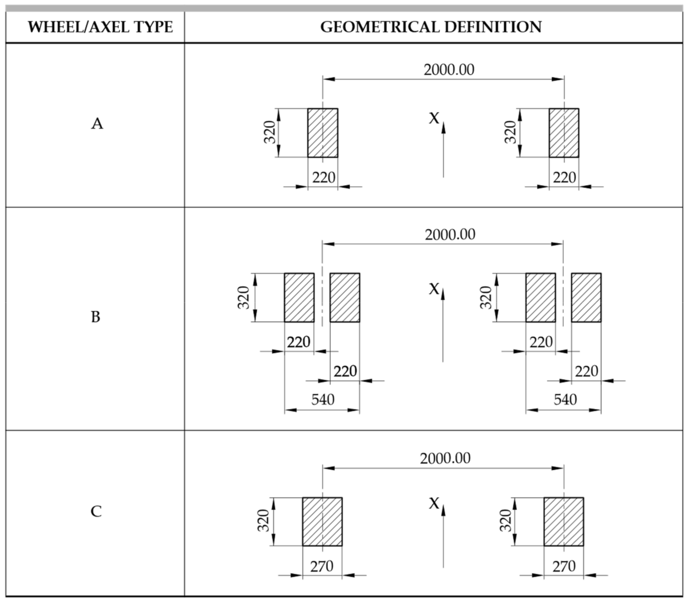 Infrastructures 07 00135 g010