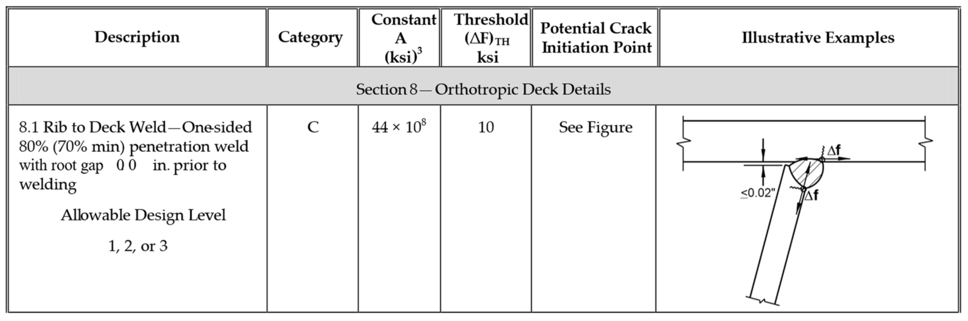 Infrastructures 07 00135 g024