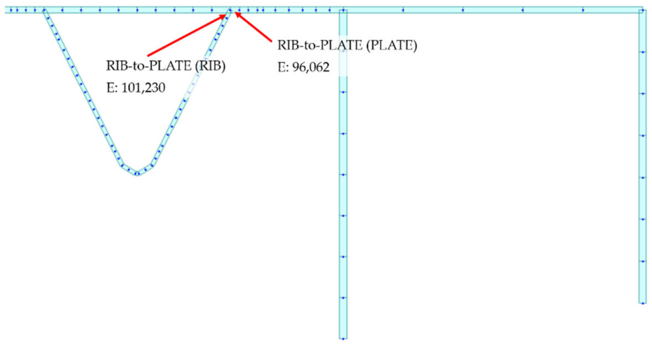 Infrastructures 07 00135 g025