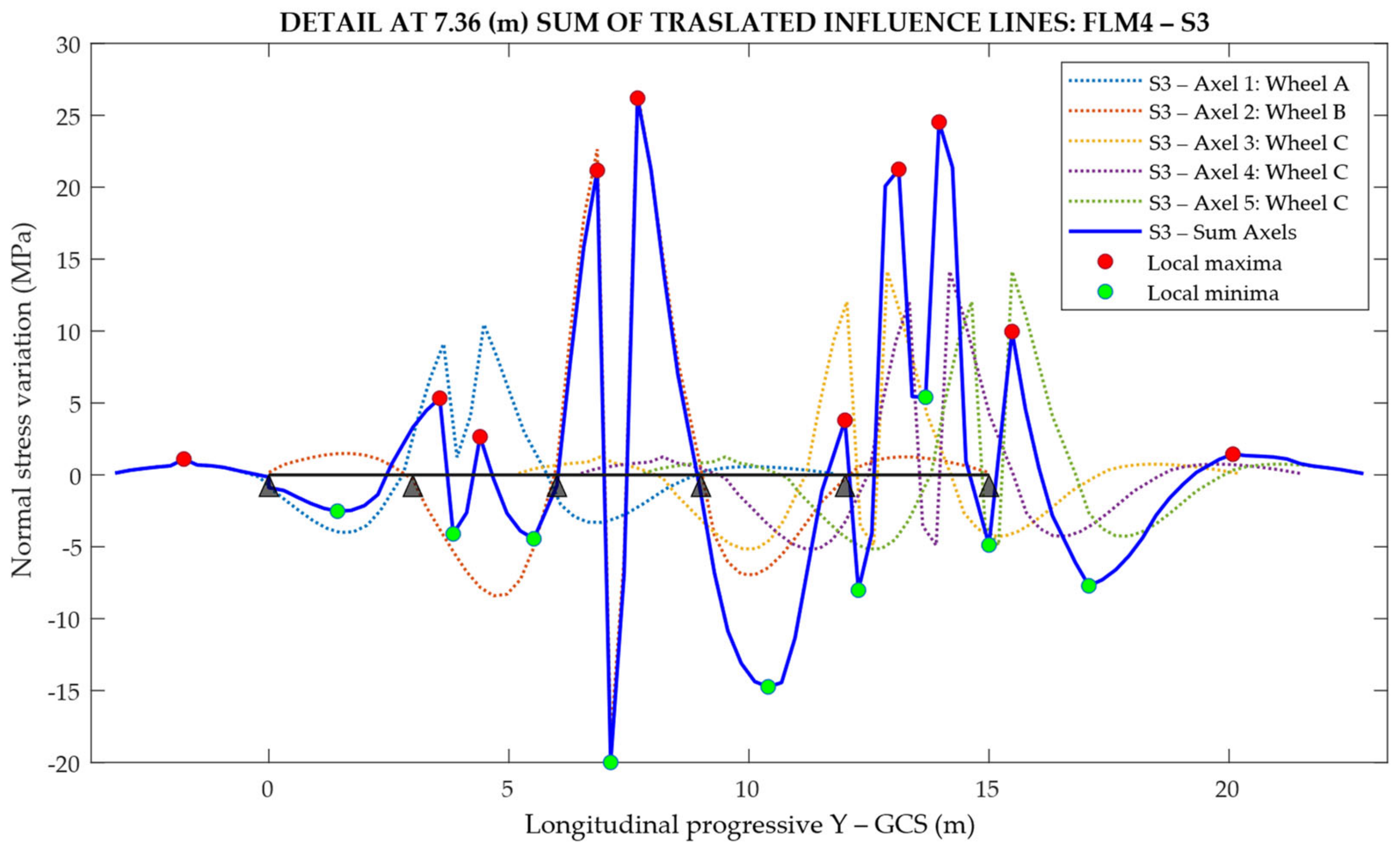 Infrastructures 07 00135 g026