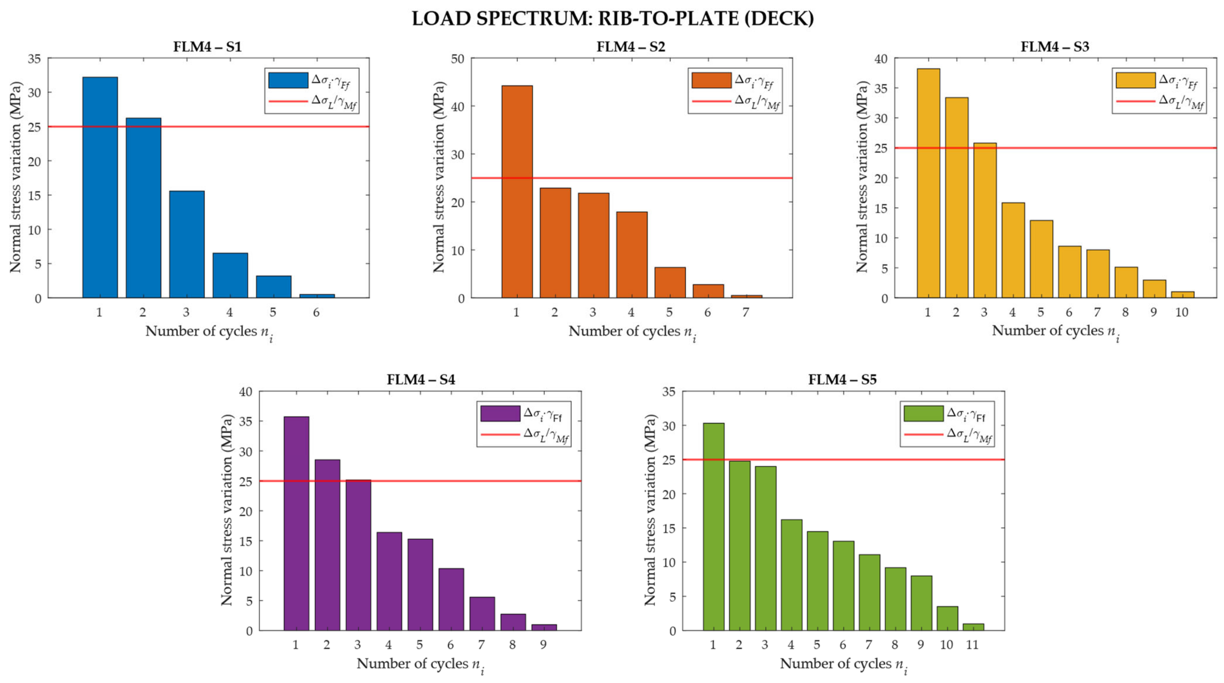 Infrastructures 07 00135 g028