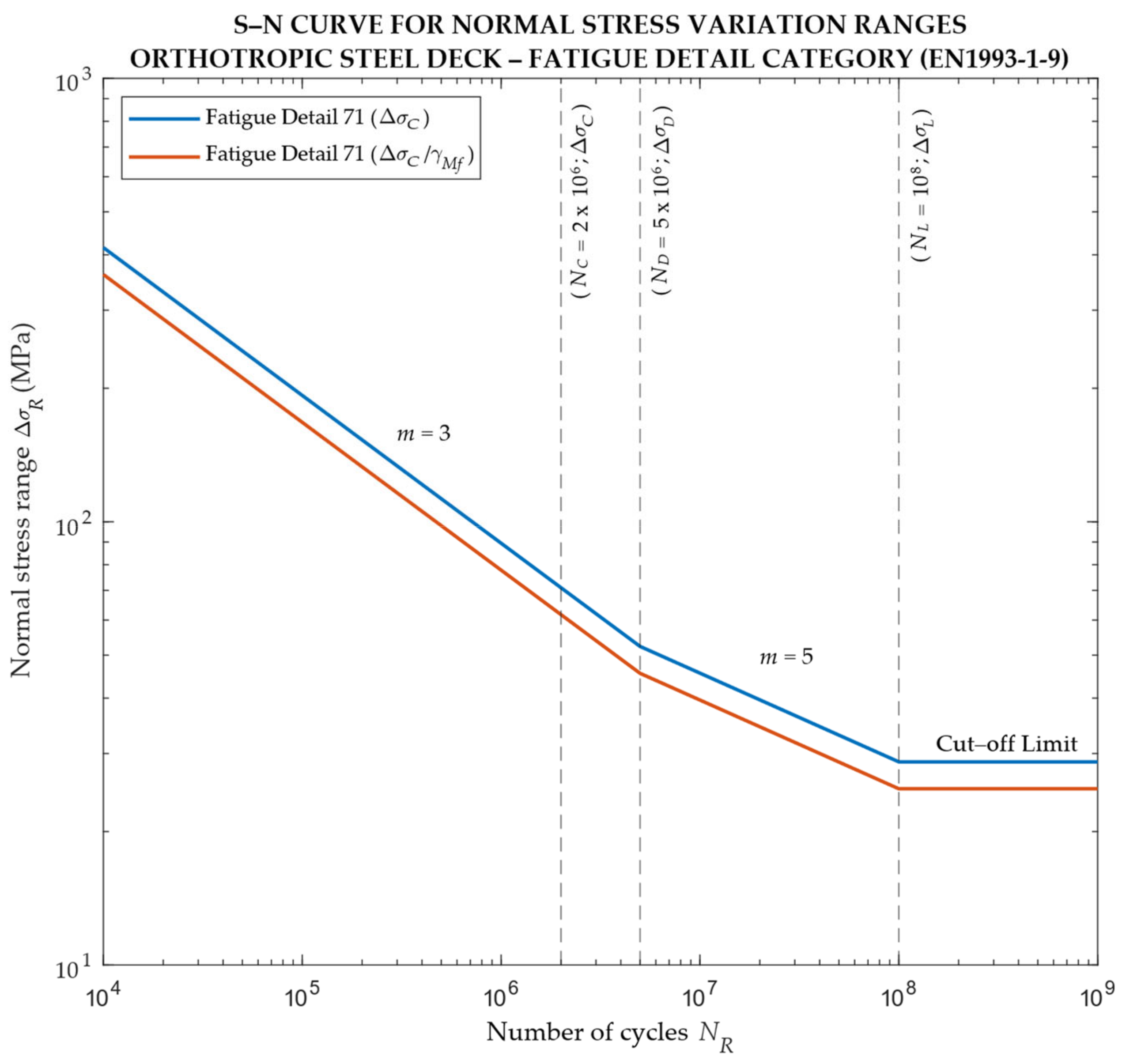 Infrastructures 07 00135 g029