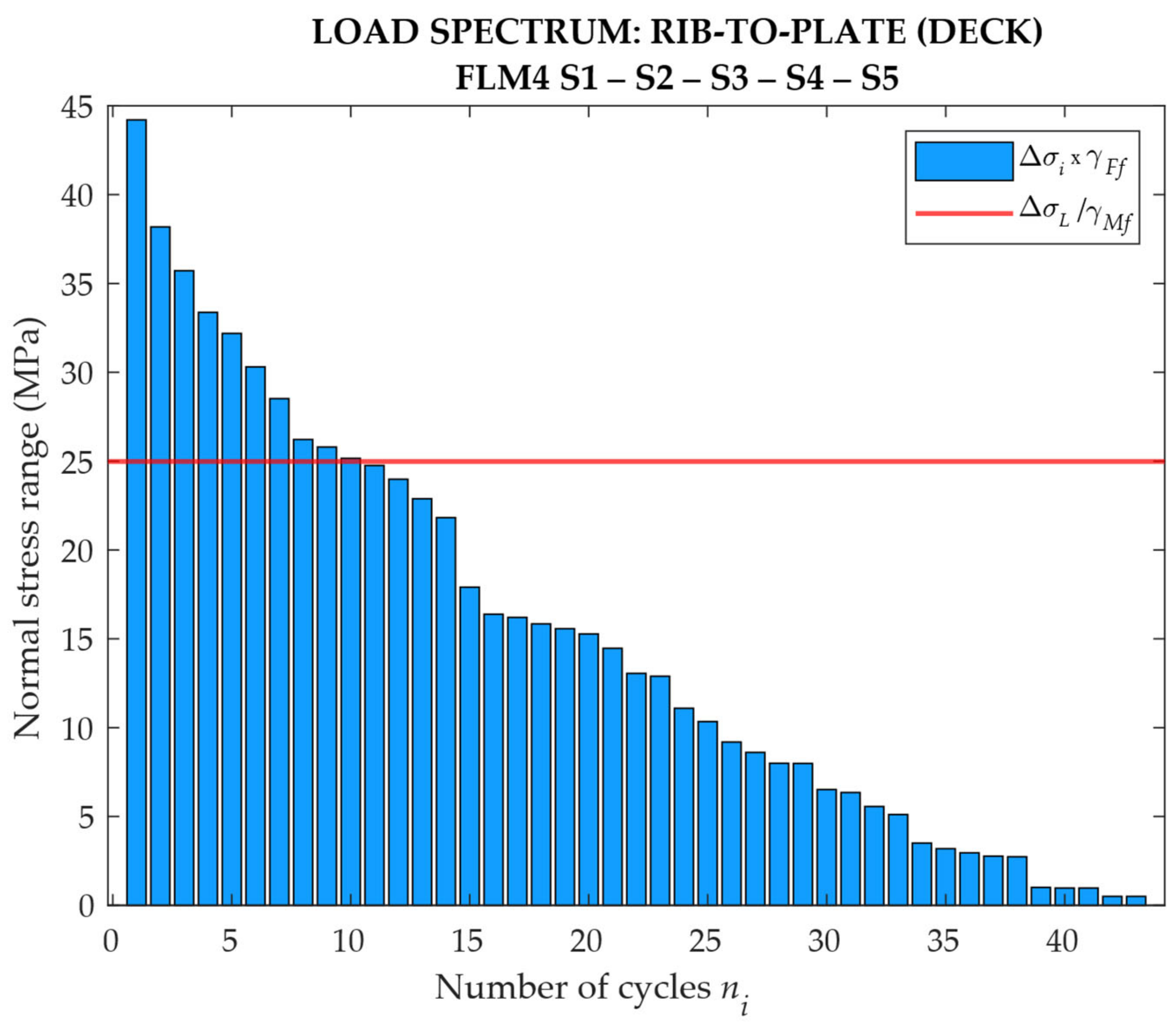 Infrastructures 07 00135 g030