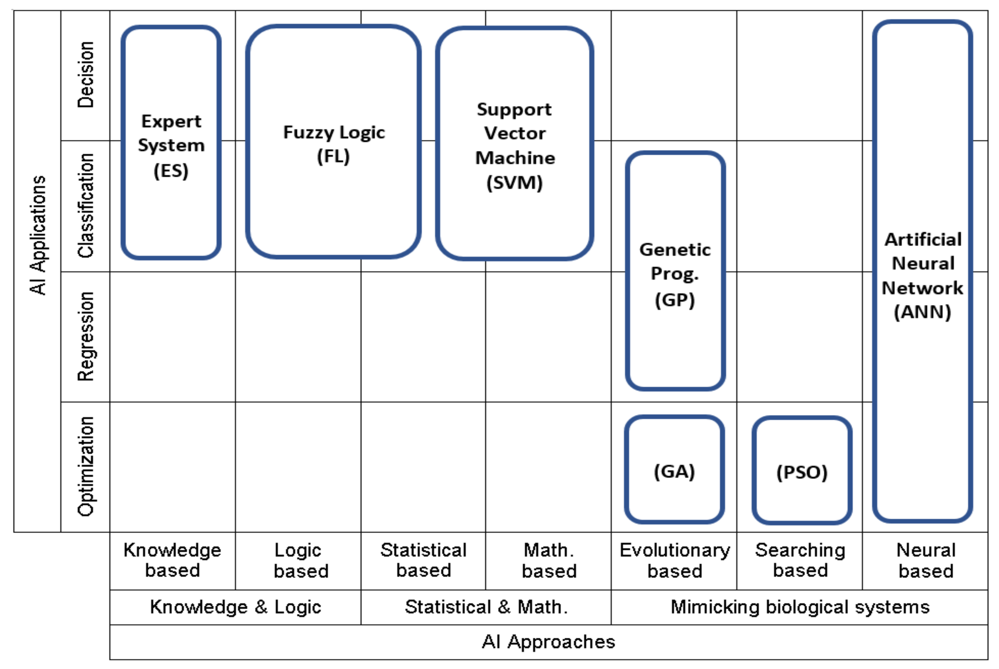 Infrastructures 07 00137 g002