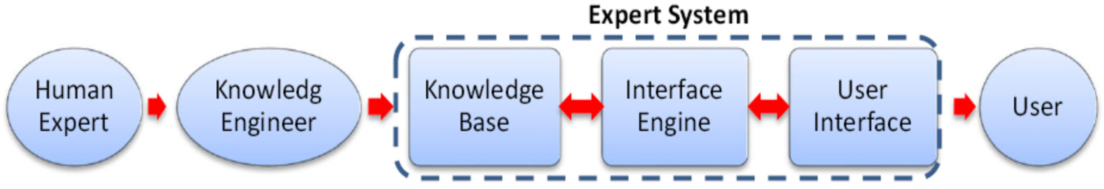 Infrastructures 07 00137 g003