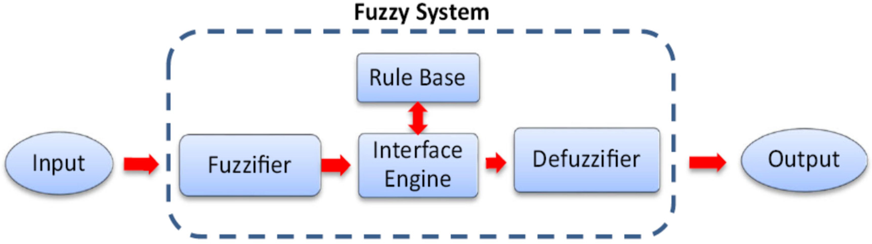 Infrastructures 07 00137 g004