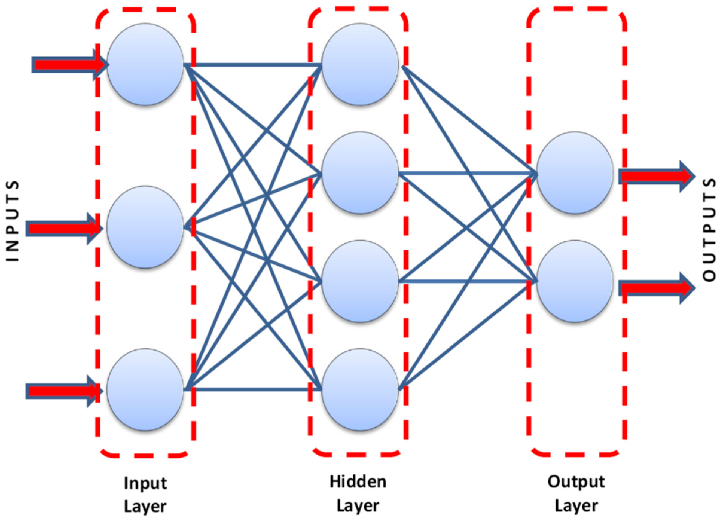 Infrastructures 07 00137 g005