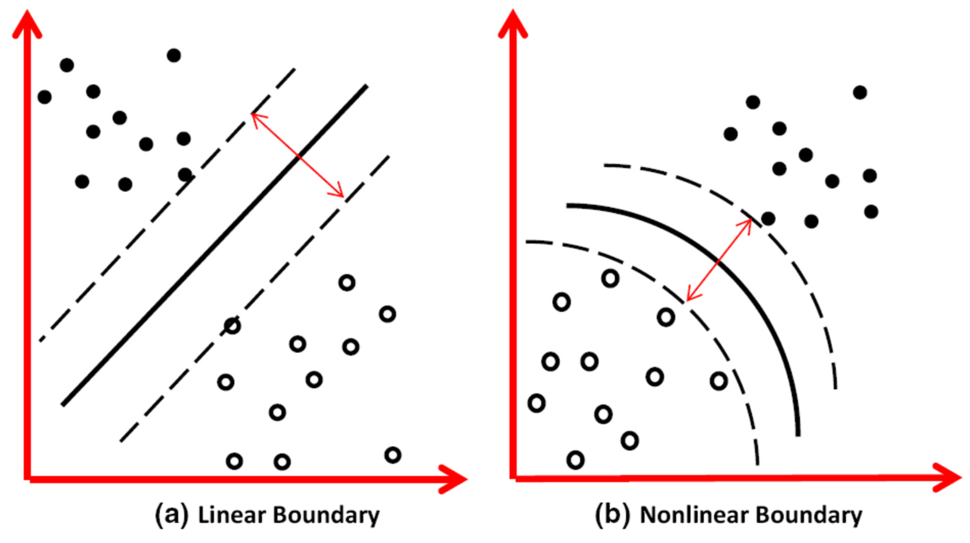 Infrastructures 07 00137 g006