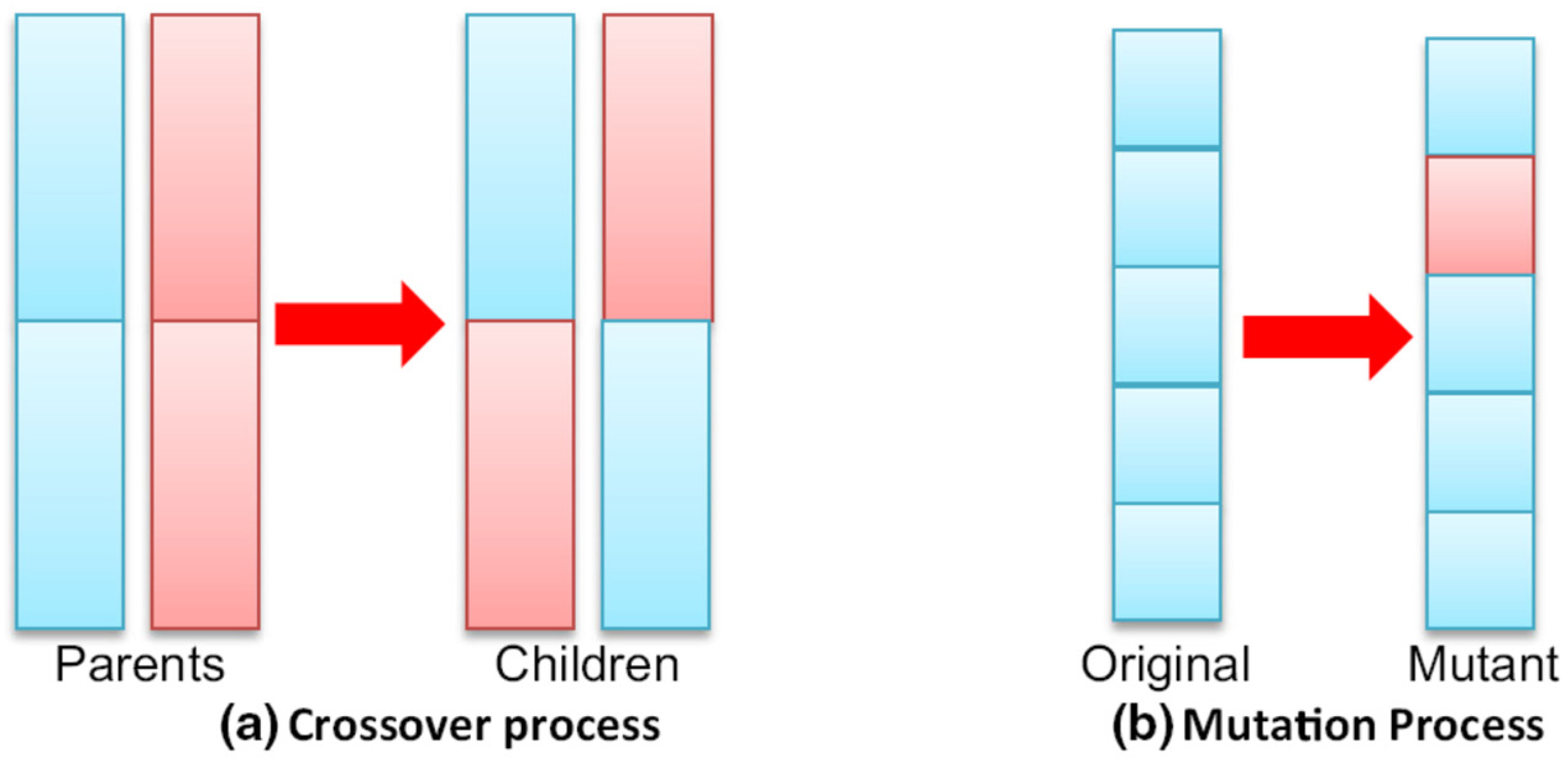 Infrastructures 07 00137 g007