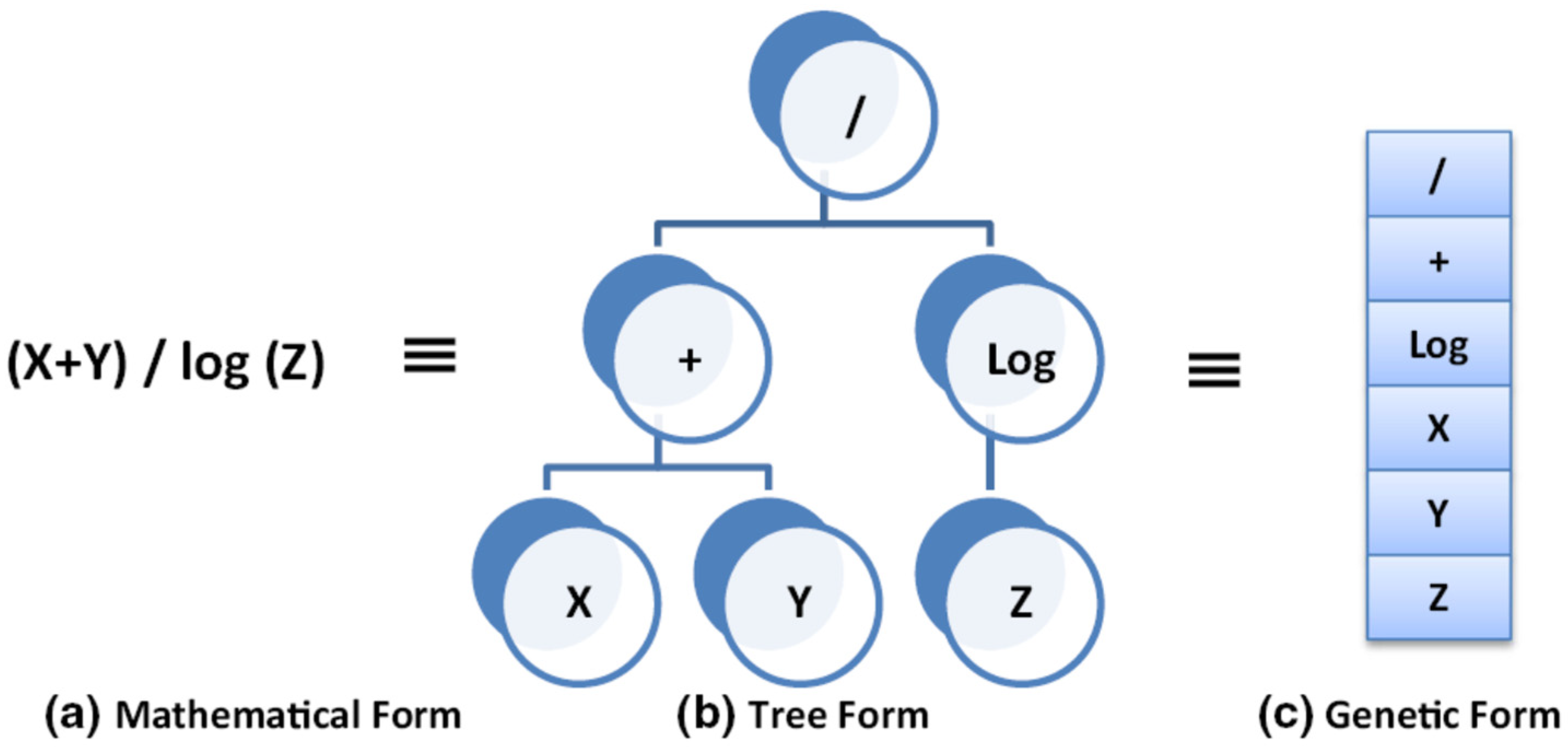 Infrastructures 07 00137 g008