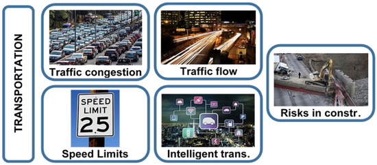 Infrastructures 07 00137 g010