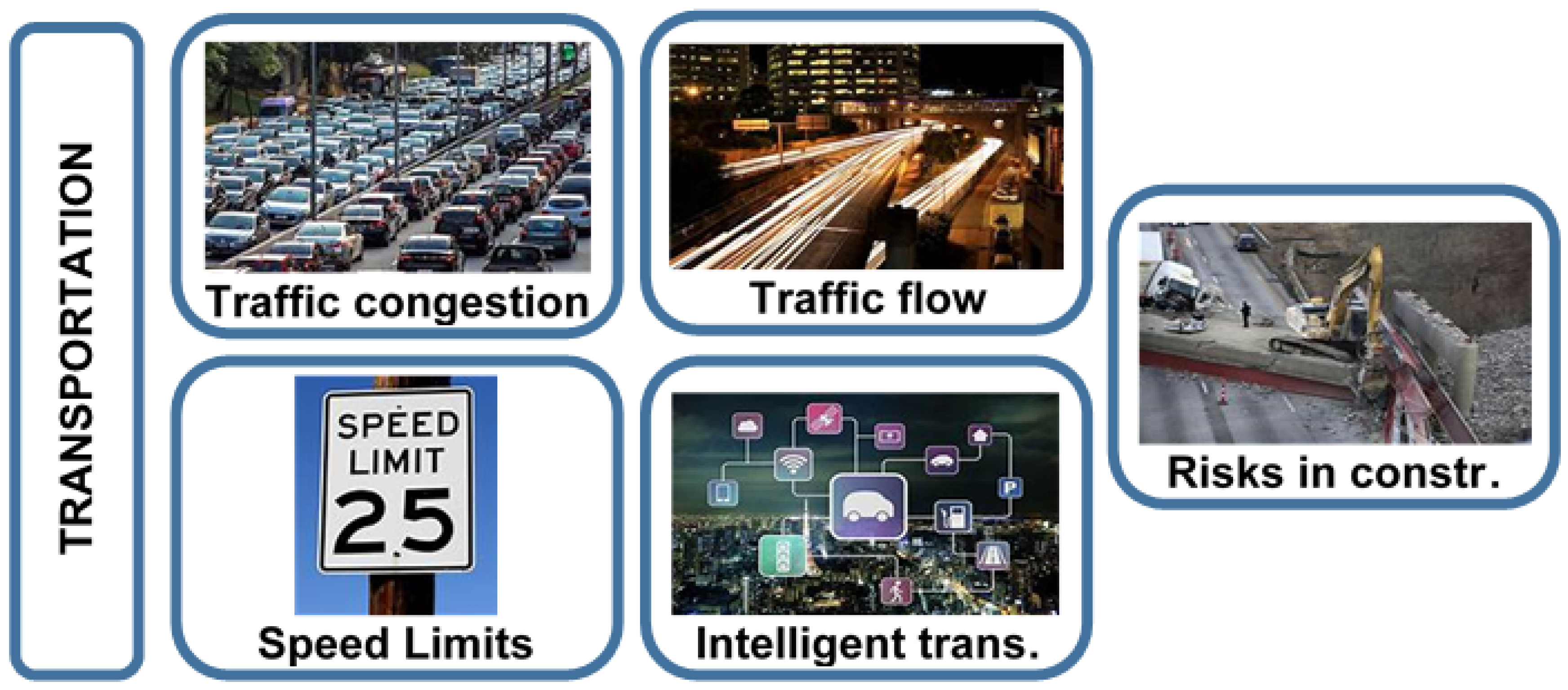 Infrastructures 07 00137 g010
