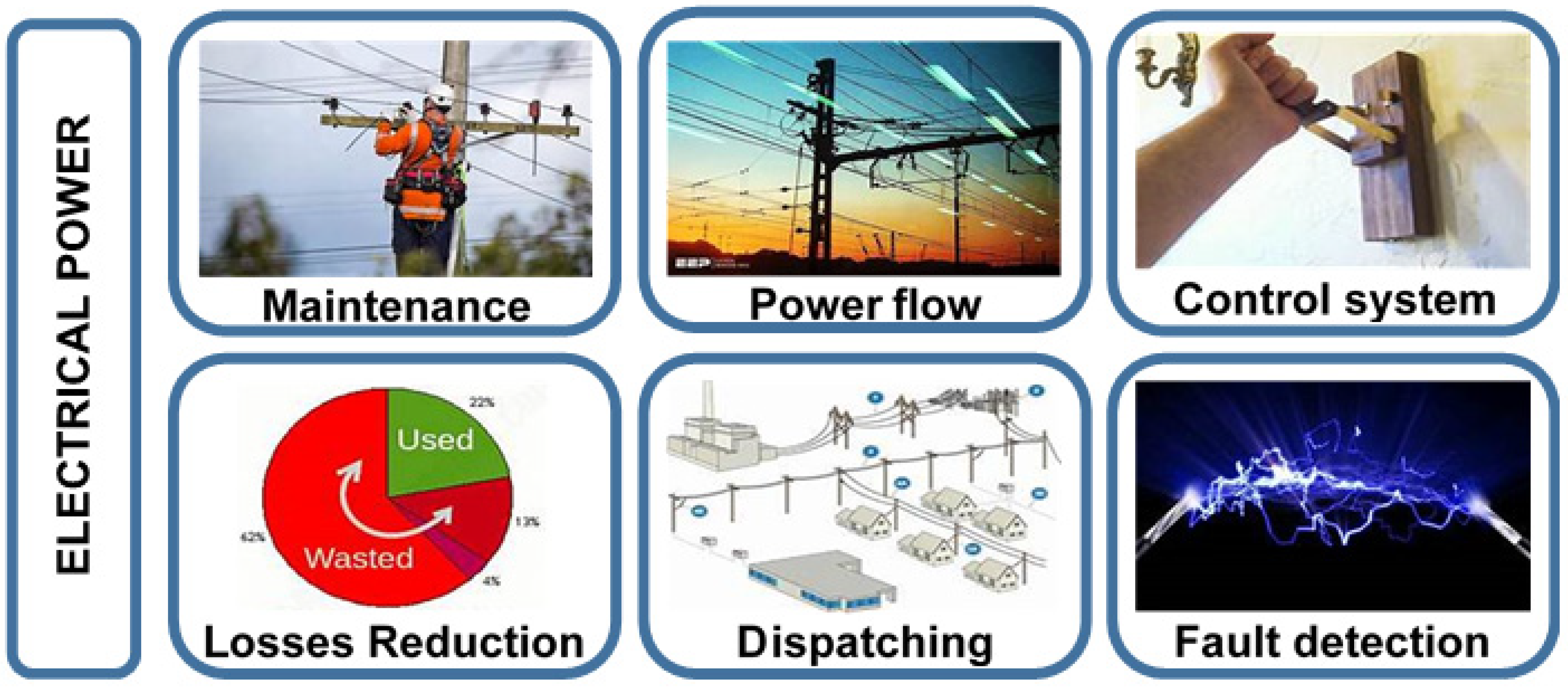 Infrastructures 07 00137 g011