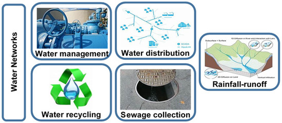 Infrastructures 07 00137 g012