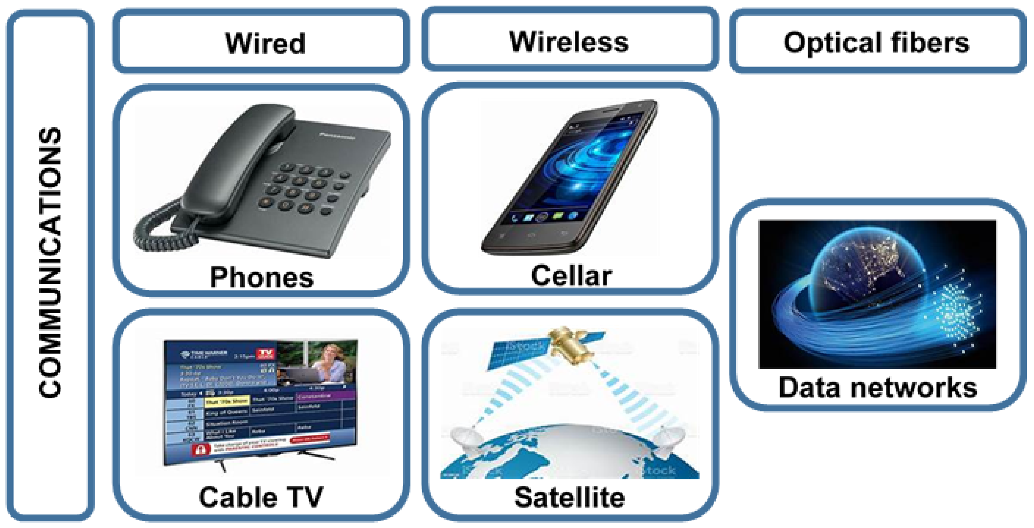 Infrastructures 07 00137 g013