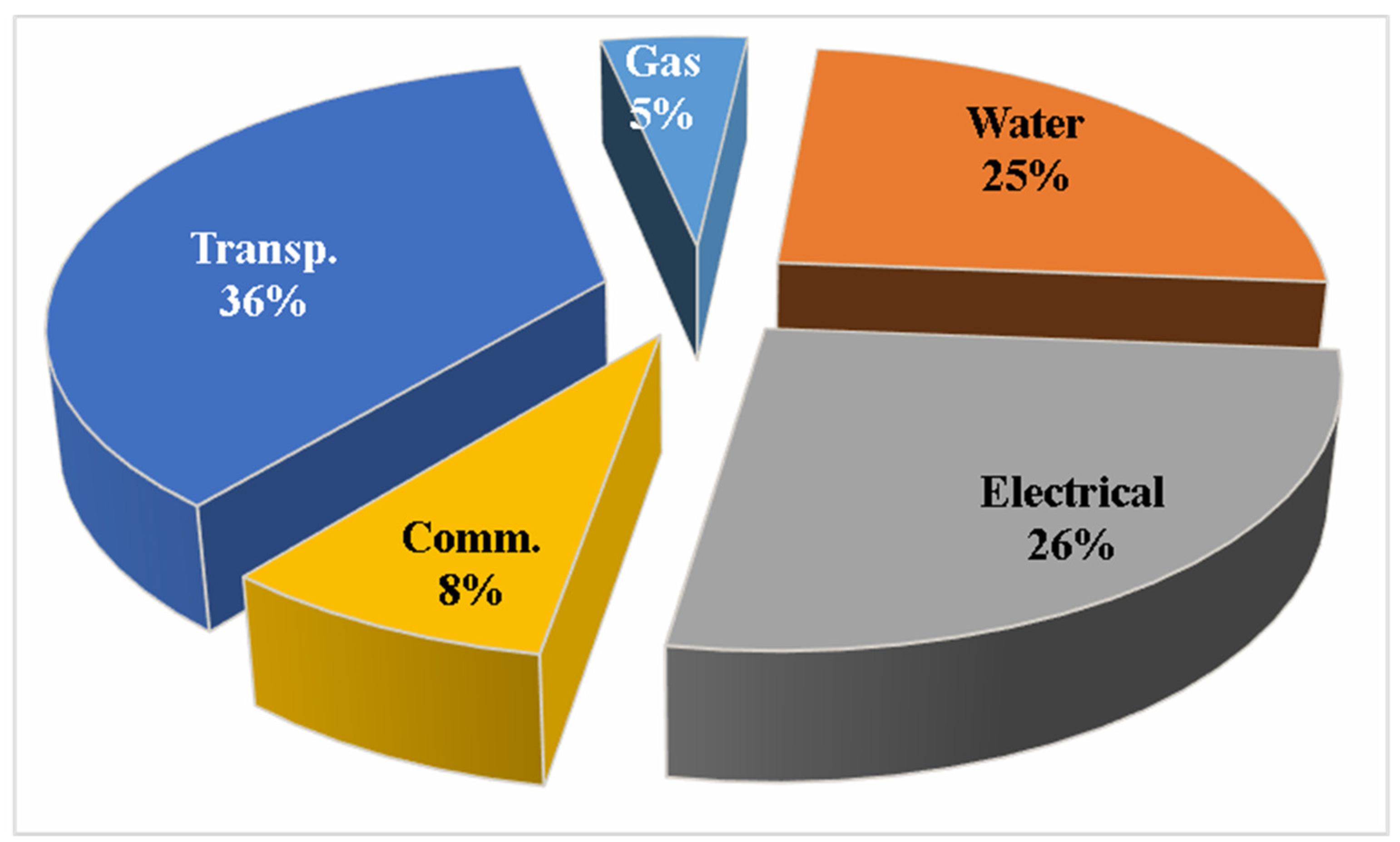 Infrastructures 07 00137 g015