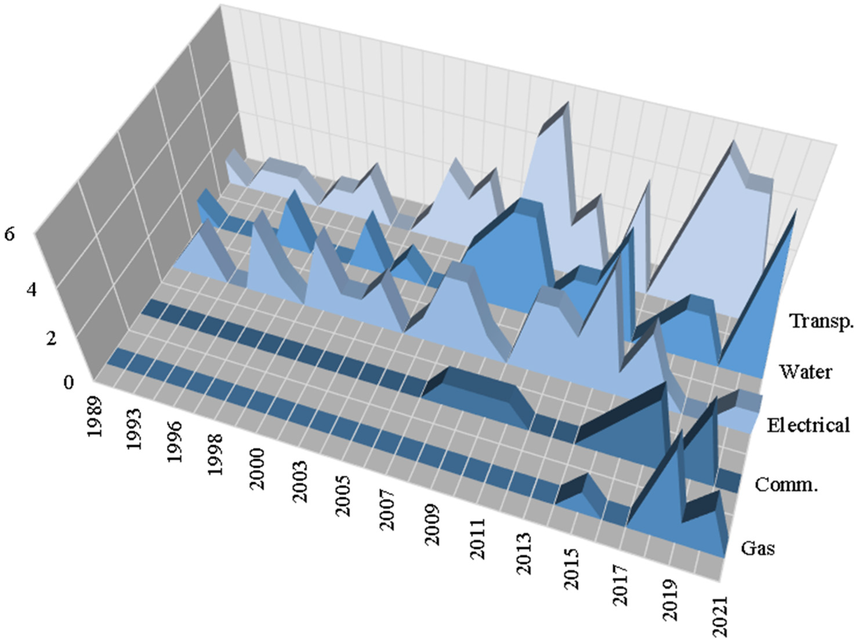 Infrastructures 07 00137 g016