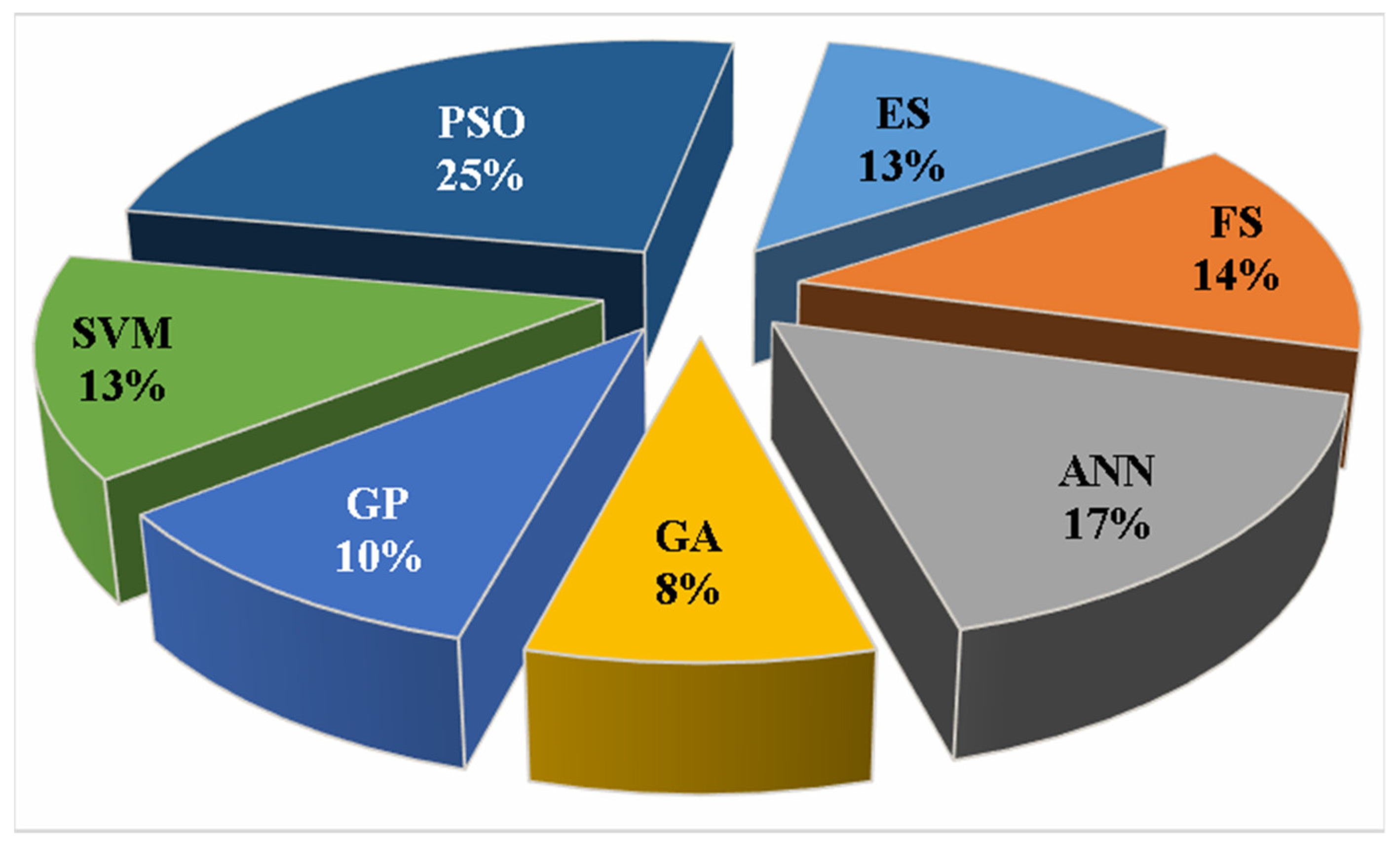 Infrastructures 07 00137 g017