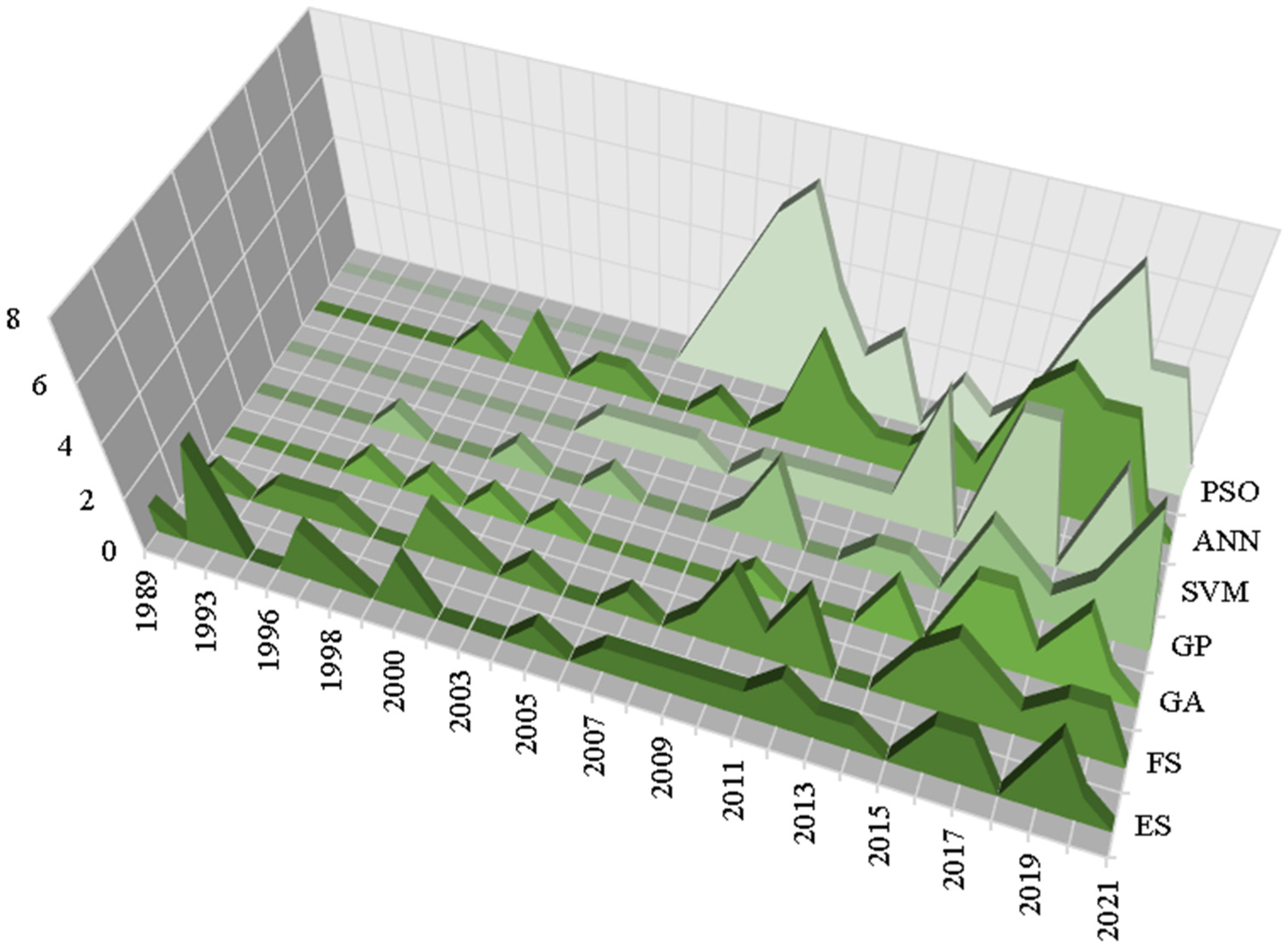 Infrastructures 07 00137 g018