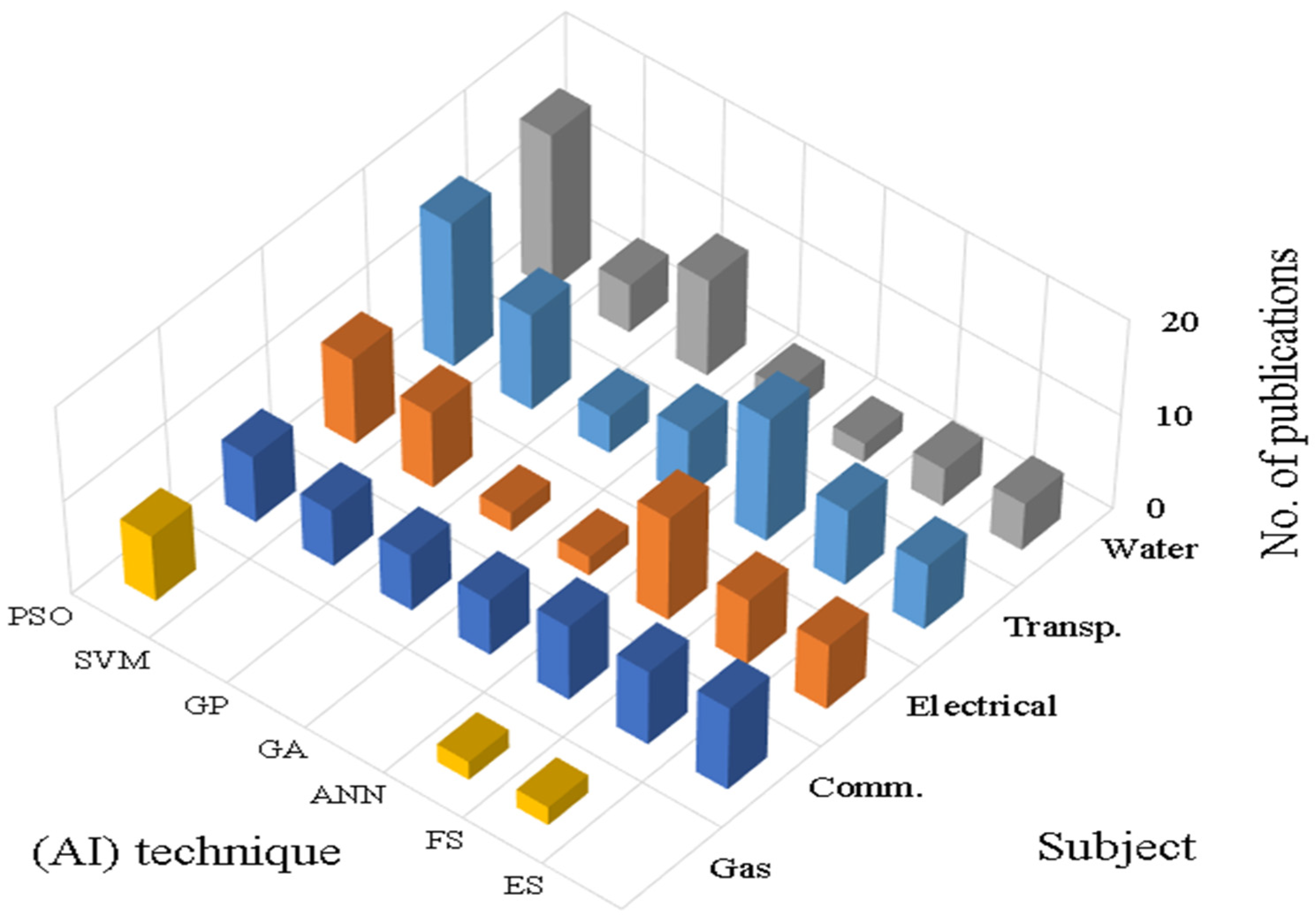 Infrastructures 07 00137 g019
