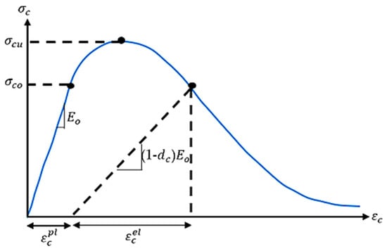 Infrastructures 07 00138 g001