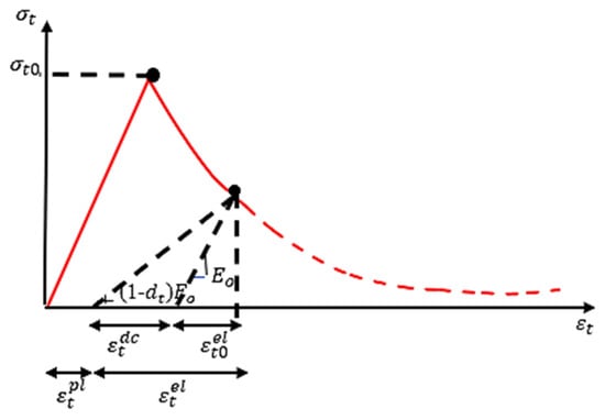 Infrastructures 07 00138 g002
