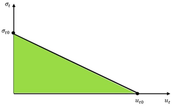 Infrastructures 07 00138 g003