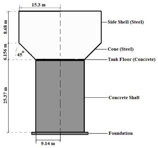 Infrastructures 07 00138 g004