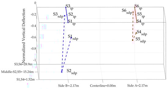 Infrastructures 07 00139 g019