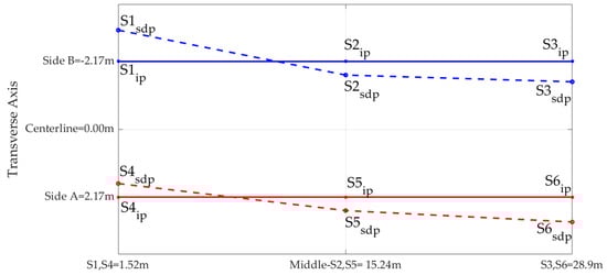 Infrastructures 07 00139 g020