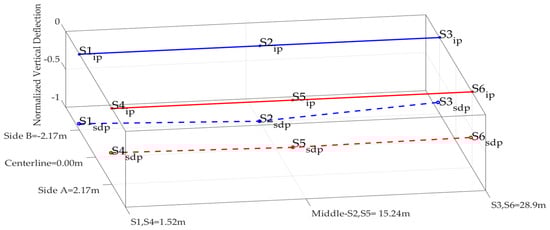 Infrastructures 07 00139 g021
