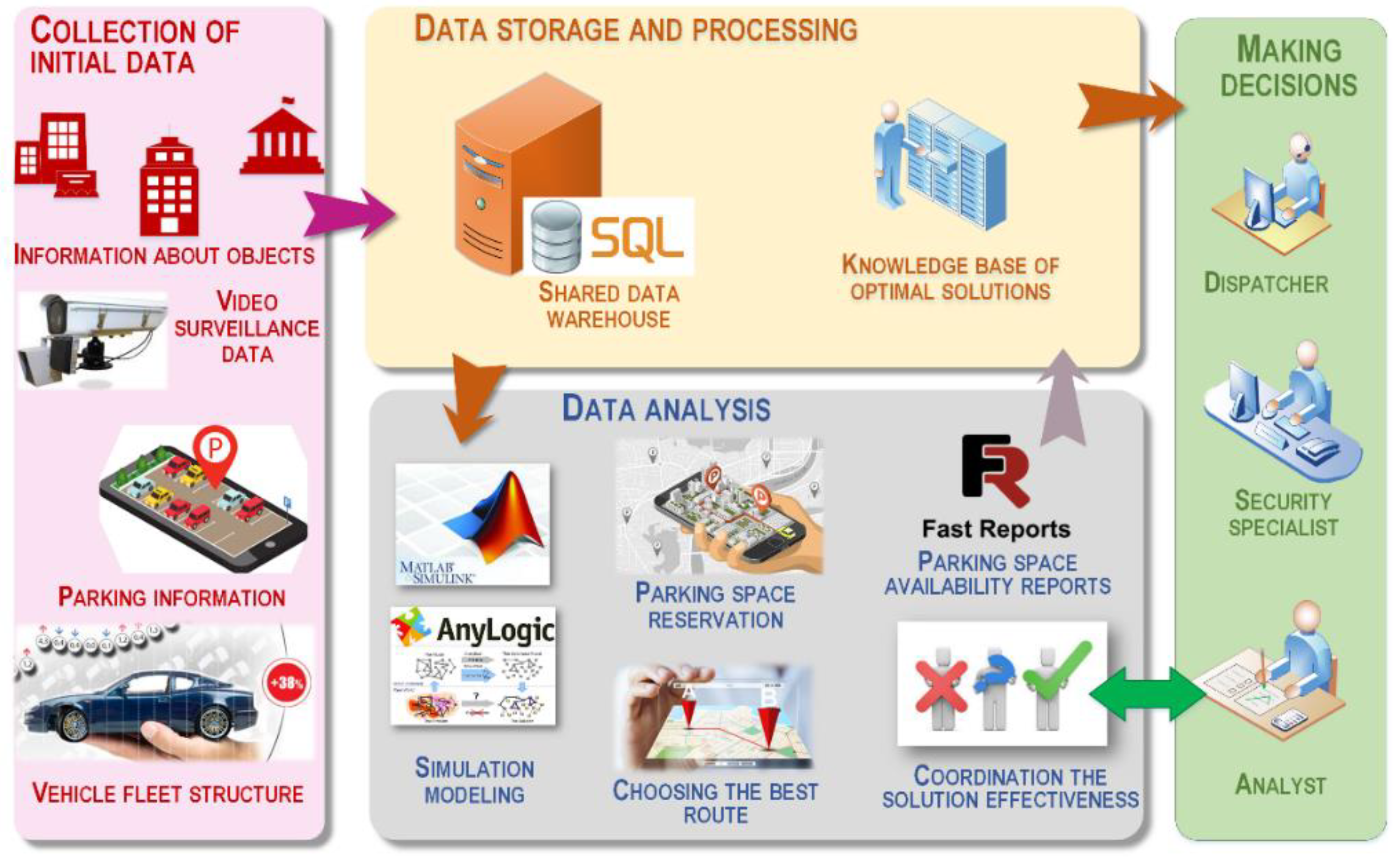 Infrastructures 07 00140 g001