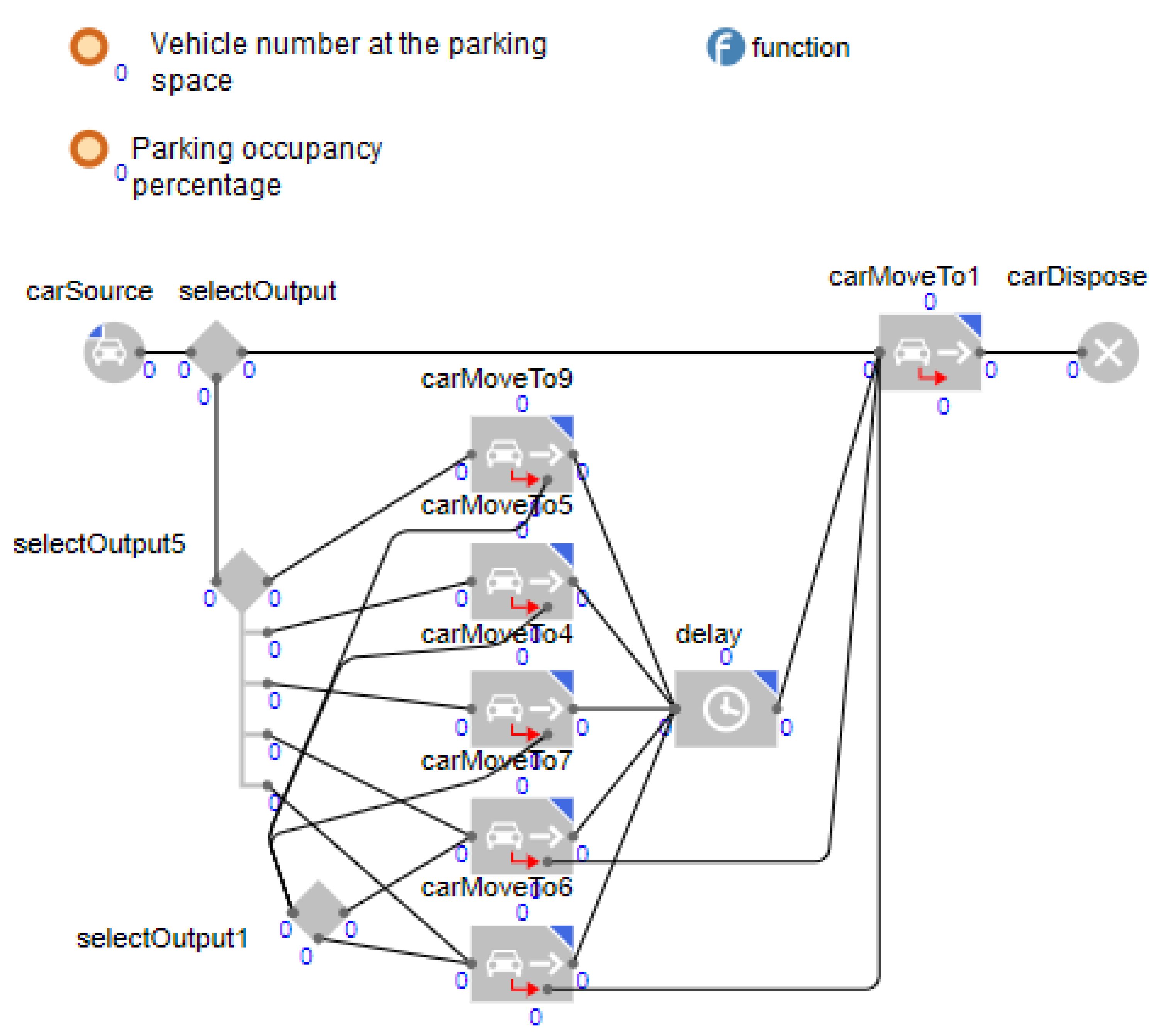 Infrastructures 07 00140 g004