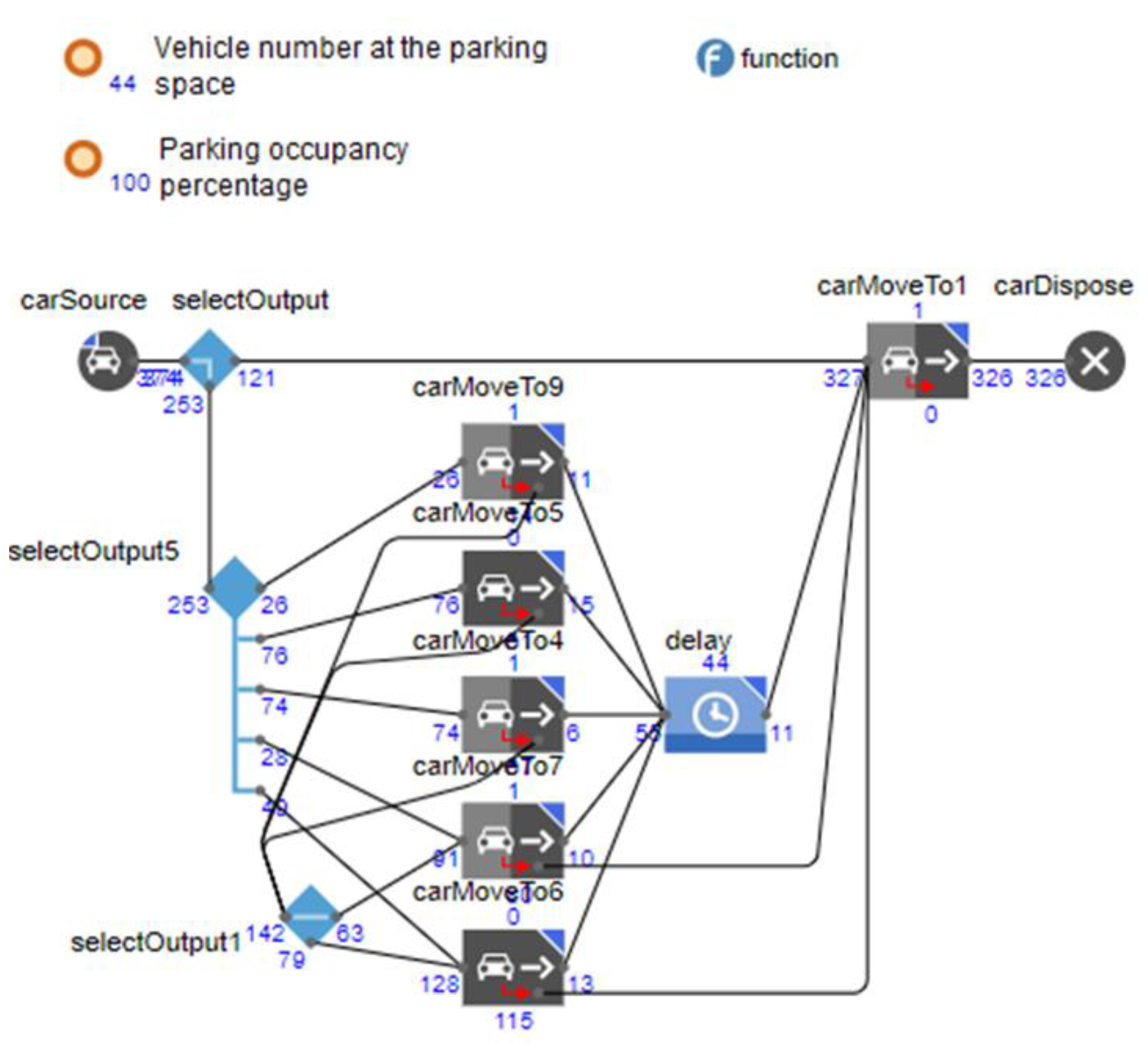 Infrastructures 07 00140 g007