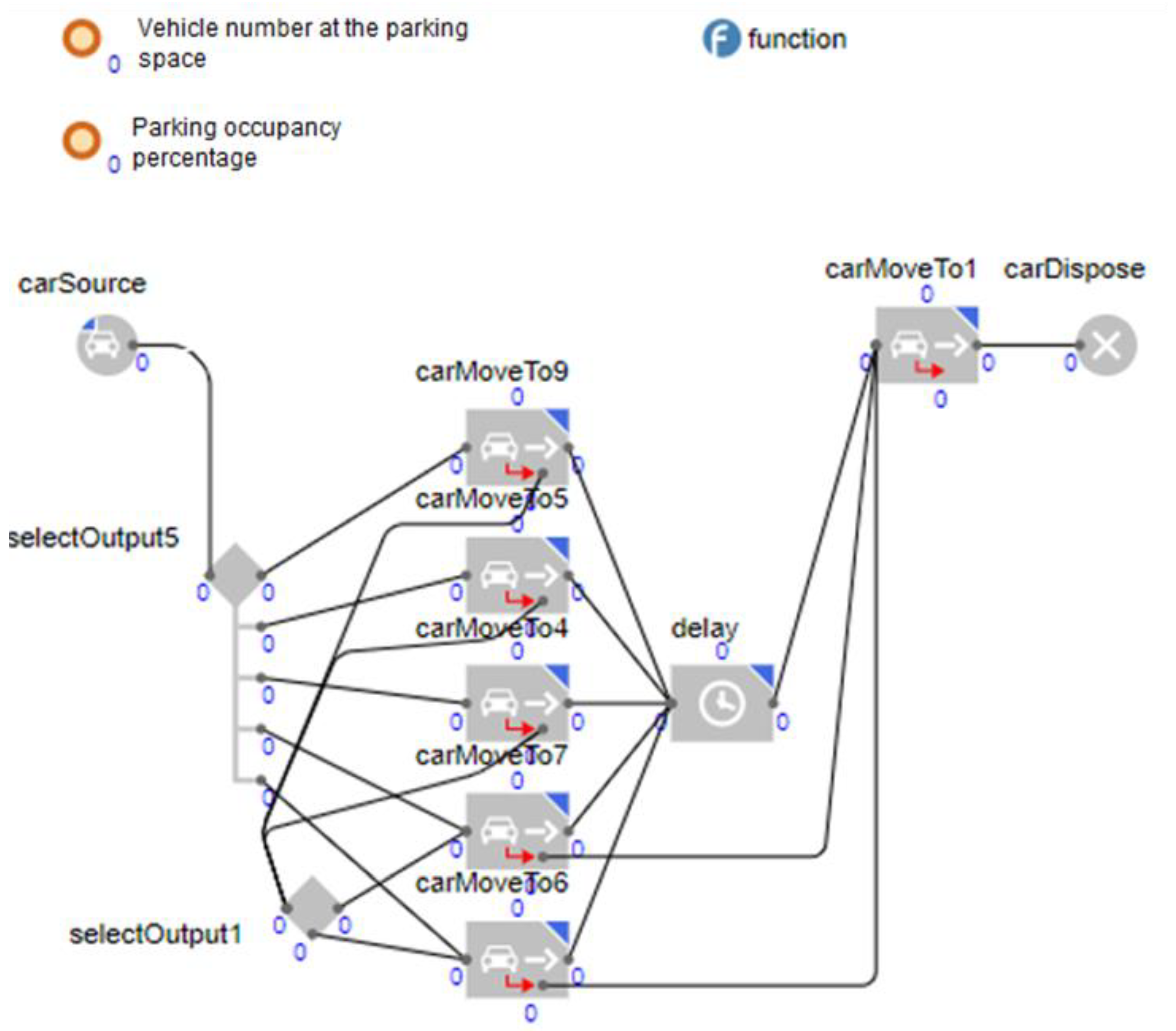 Infrastructures 07 00140 g008