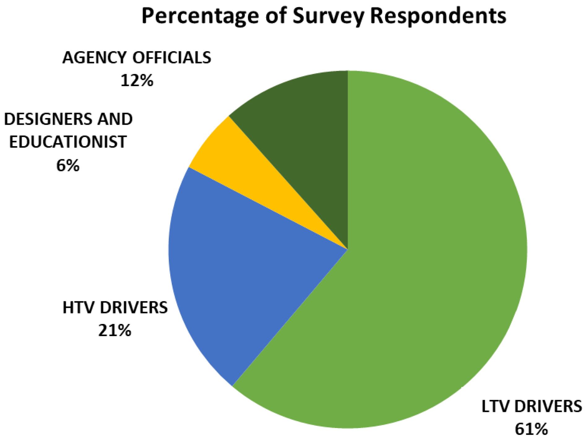 Infrastructures 07 00143 g002
