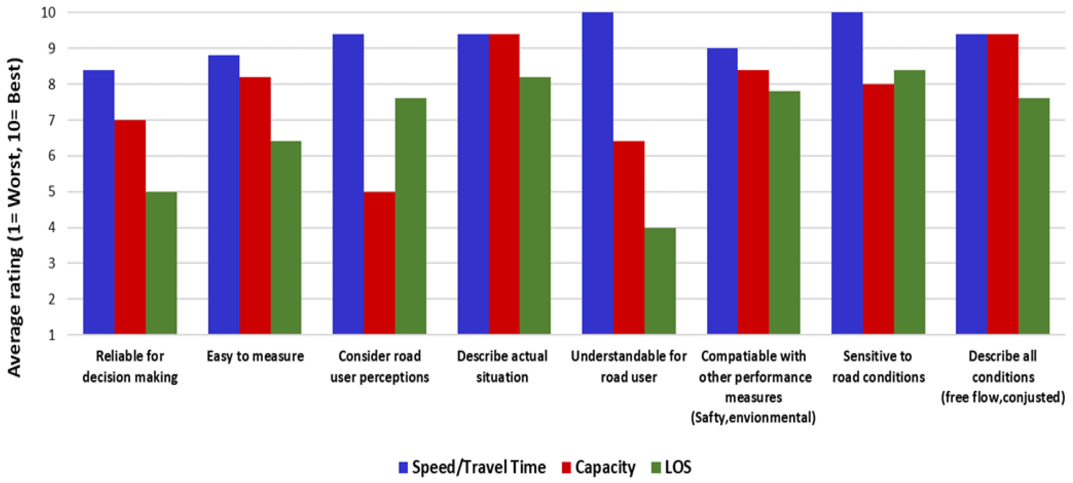 Infrastructures 07 00143 g003