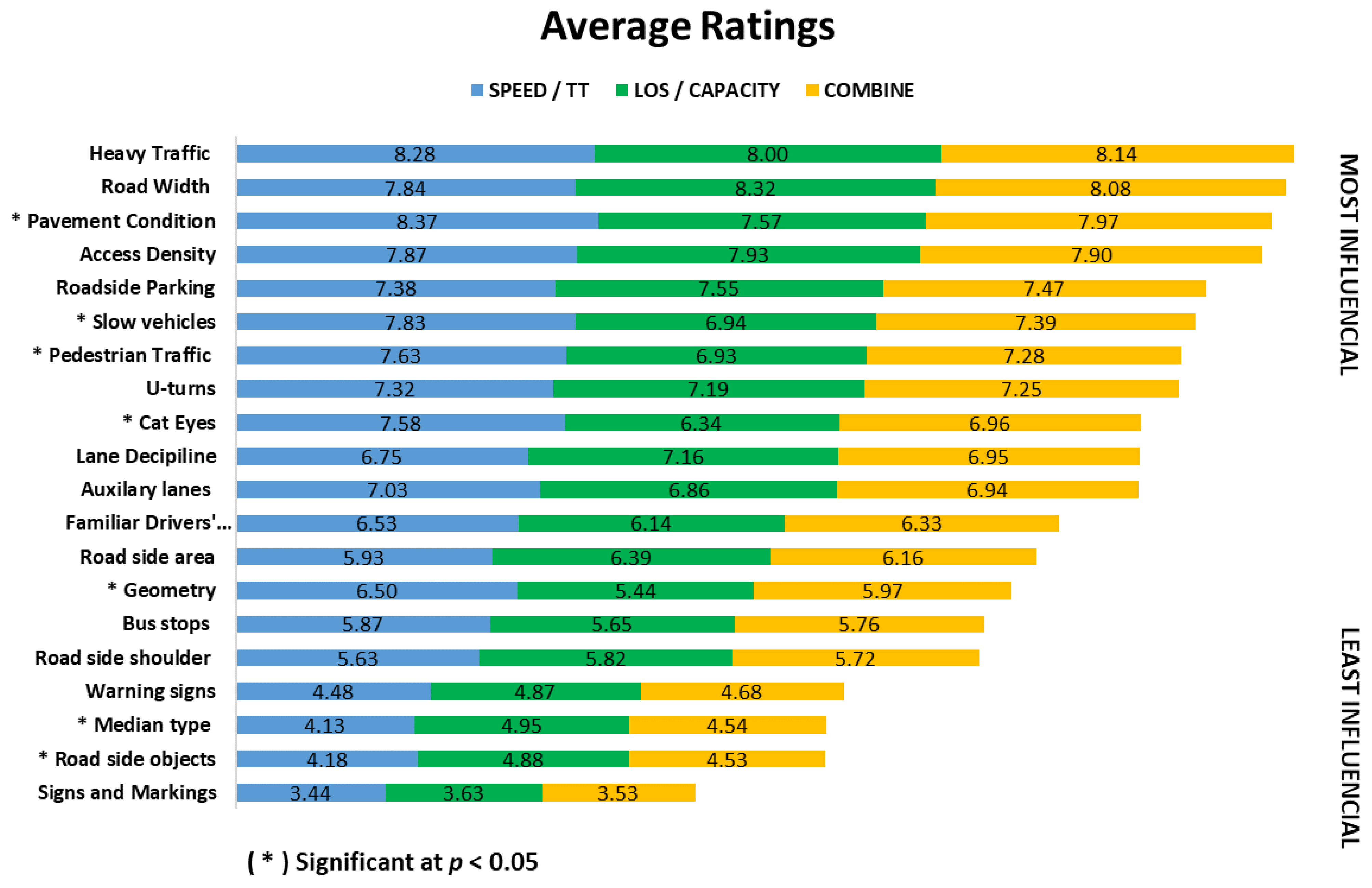 Infrastructures 07 00143 g004