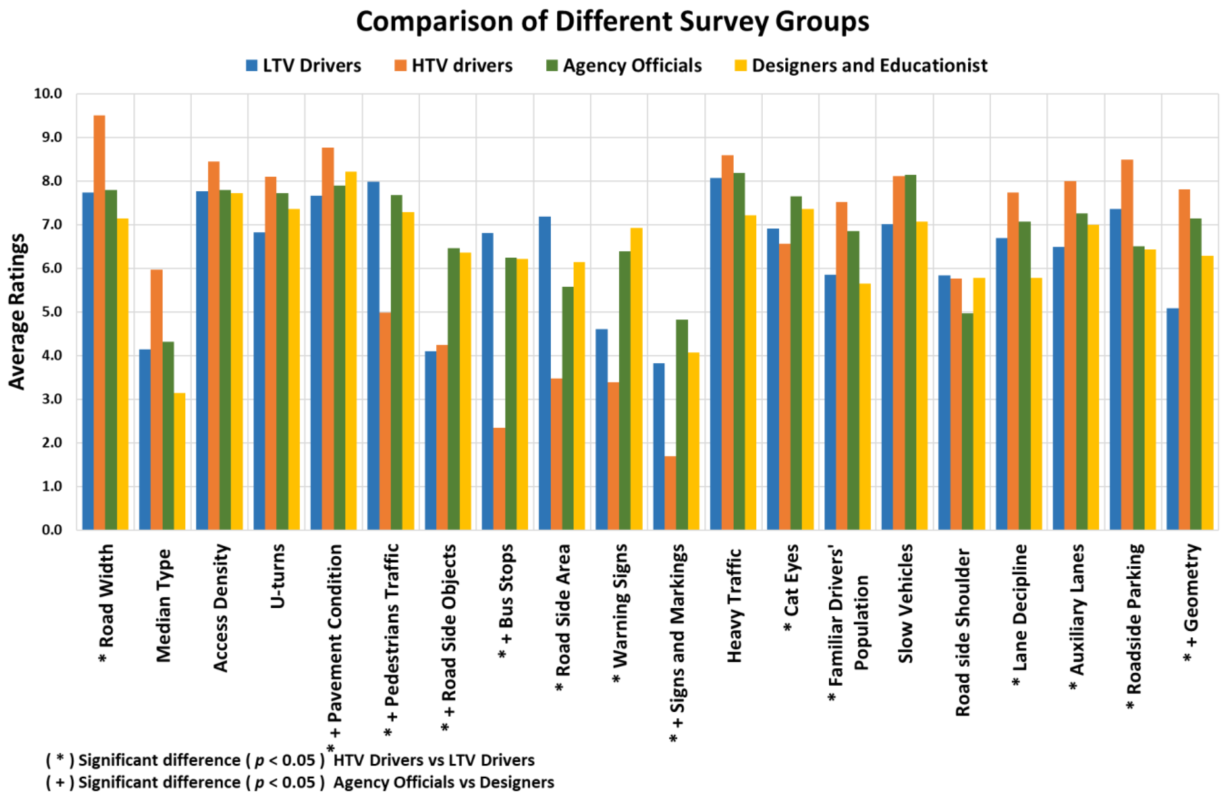 Infrastructures 07 00143 g005