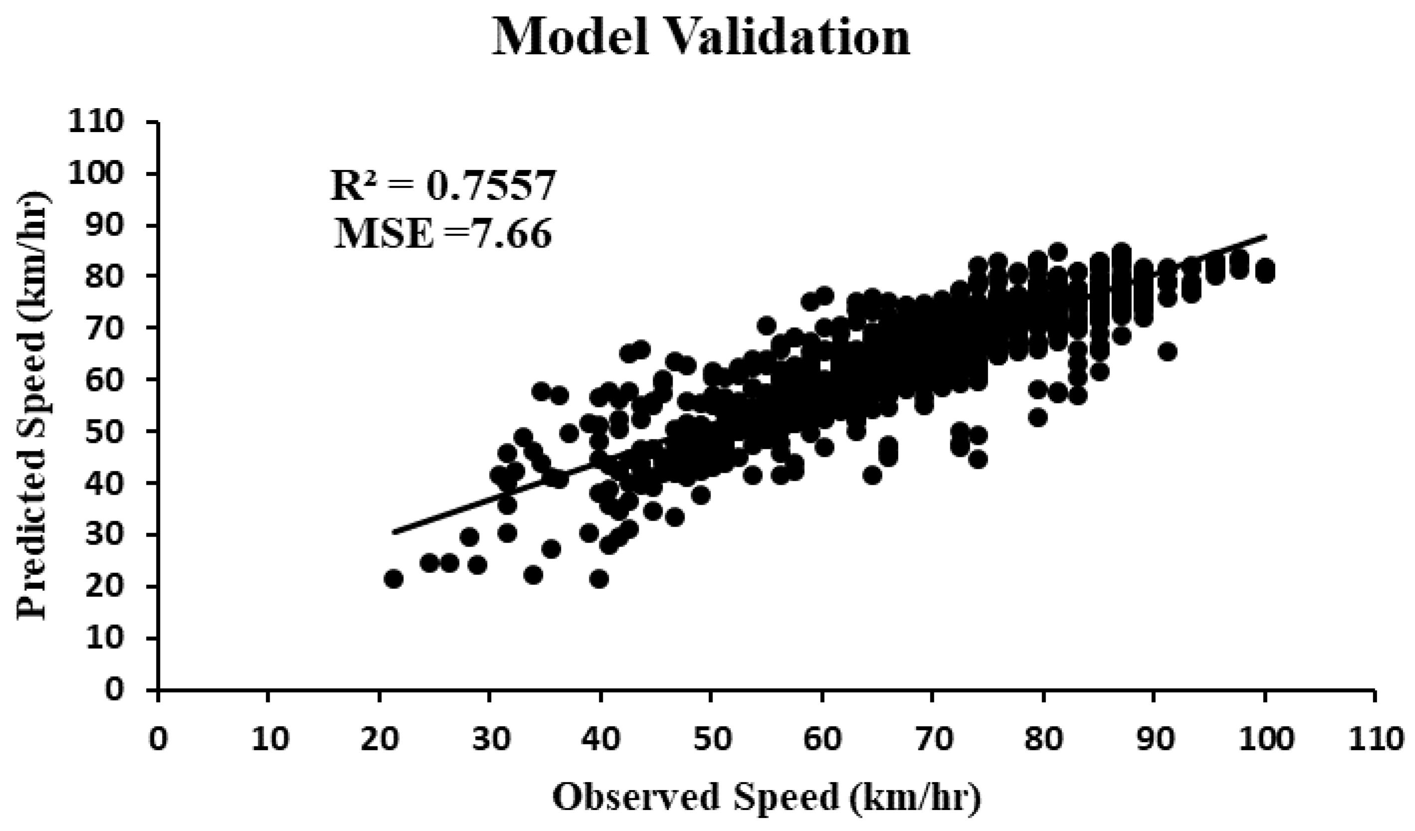Infrastructures 07 00143 g006