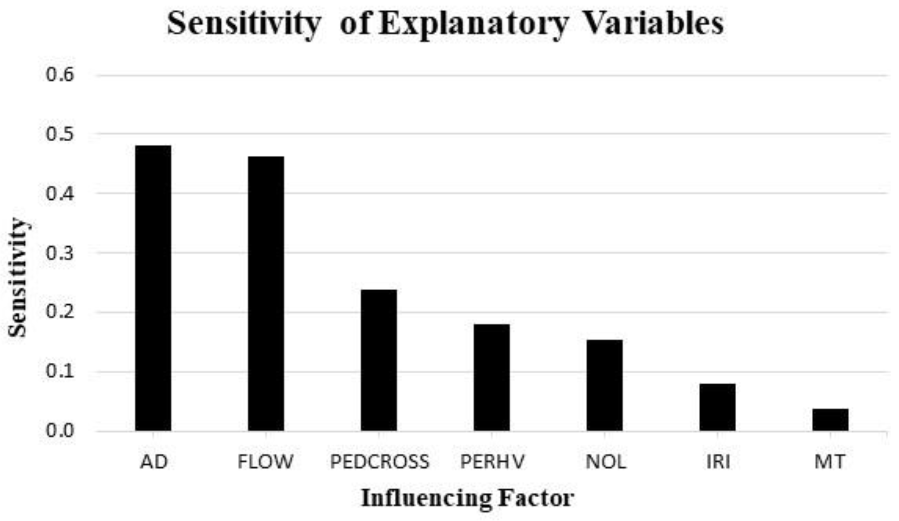 Infrastructures 07 00143 g007